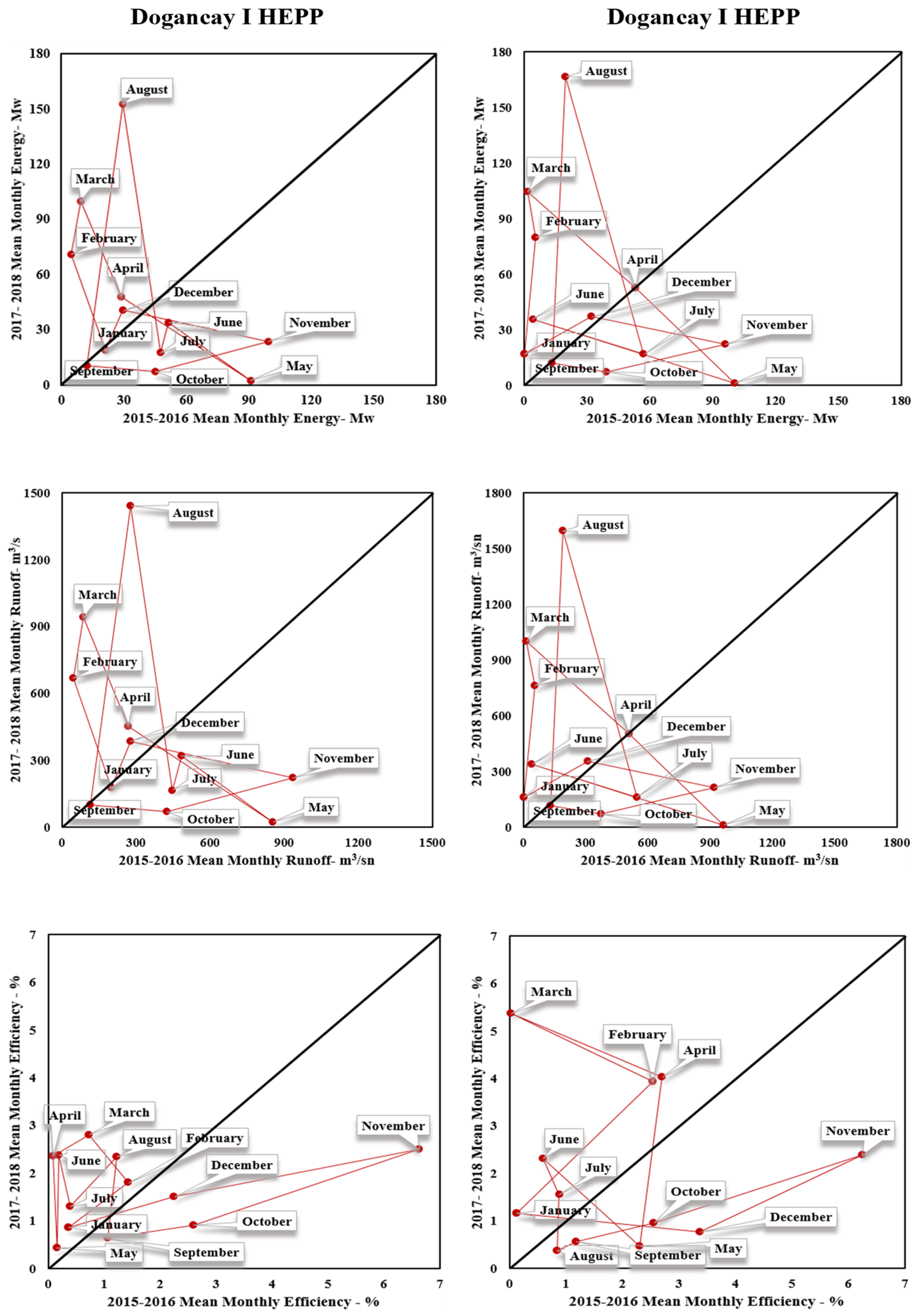 Energies 15 02474 g007
