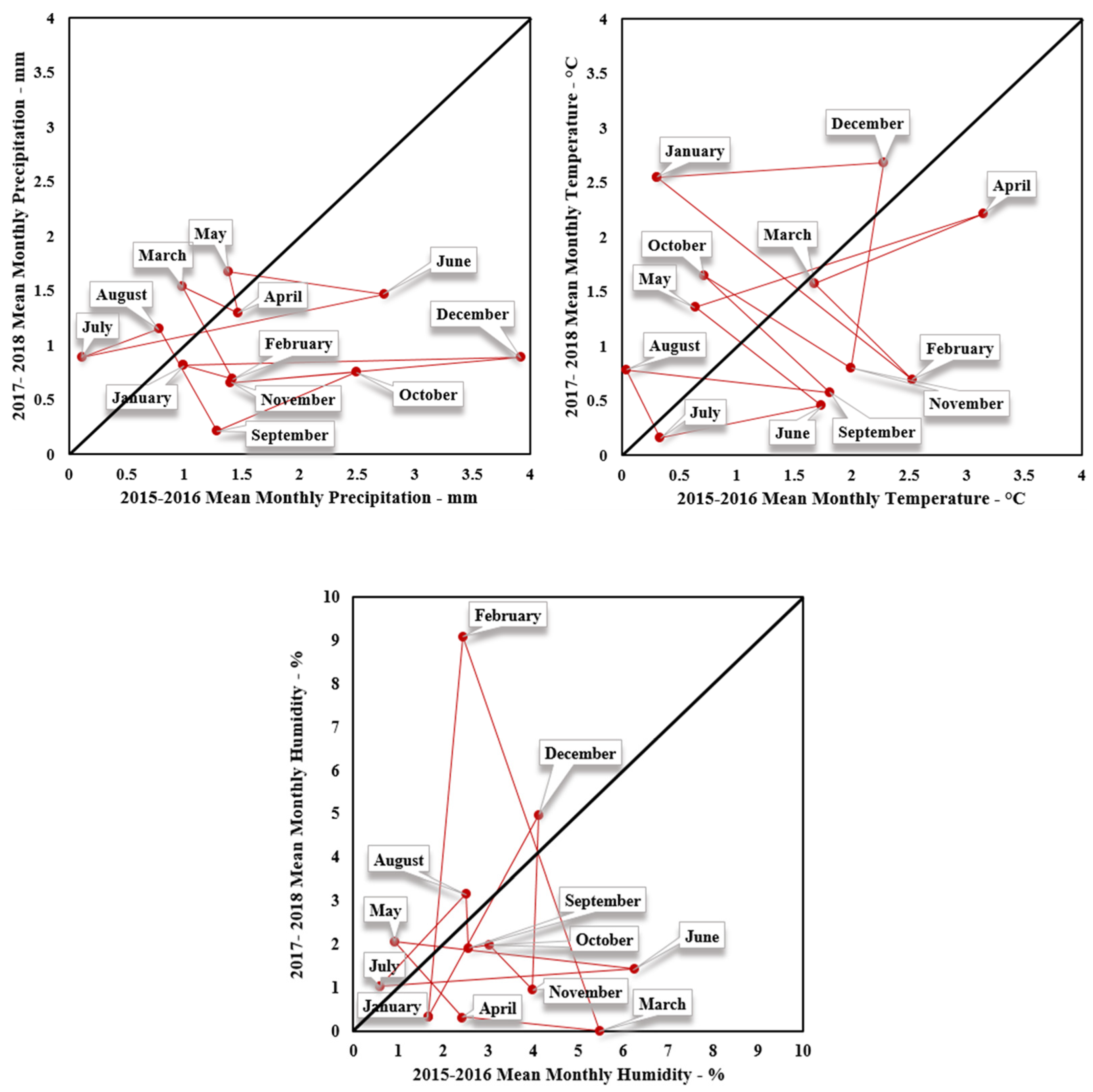 Energies 15 02474 g008