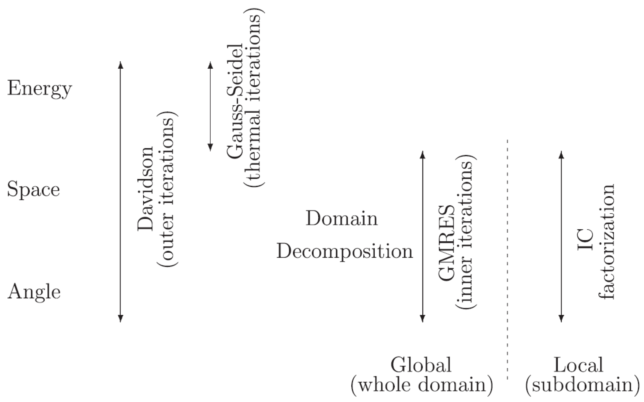 Energies 15 02476 g001