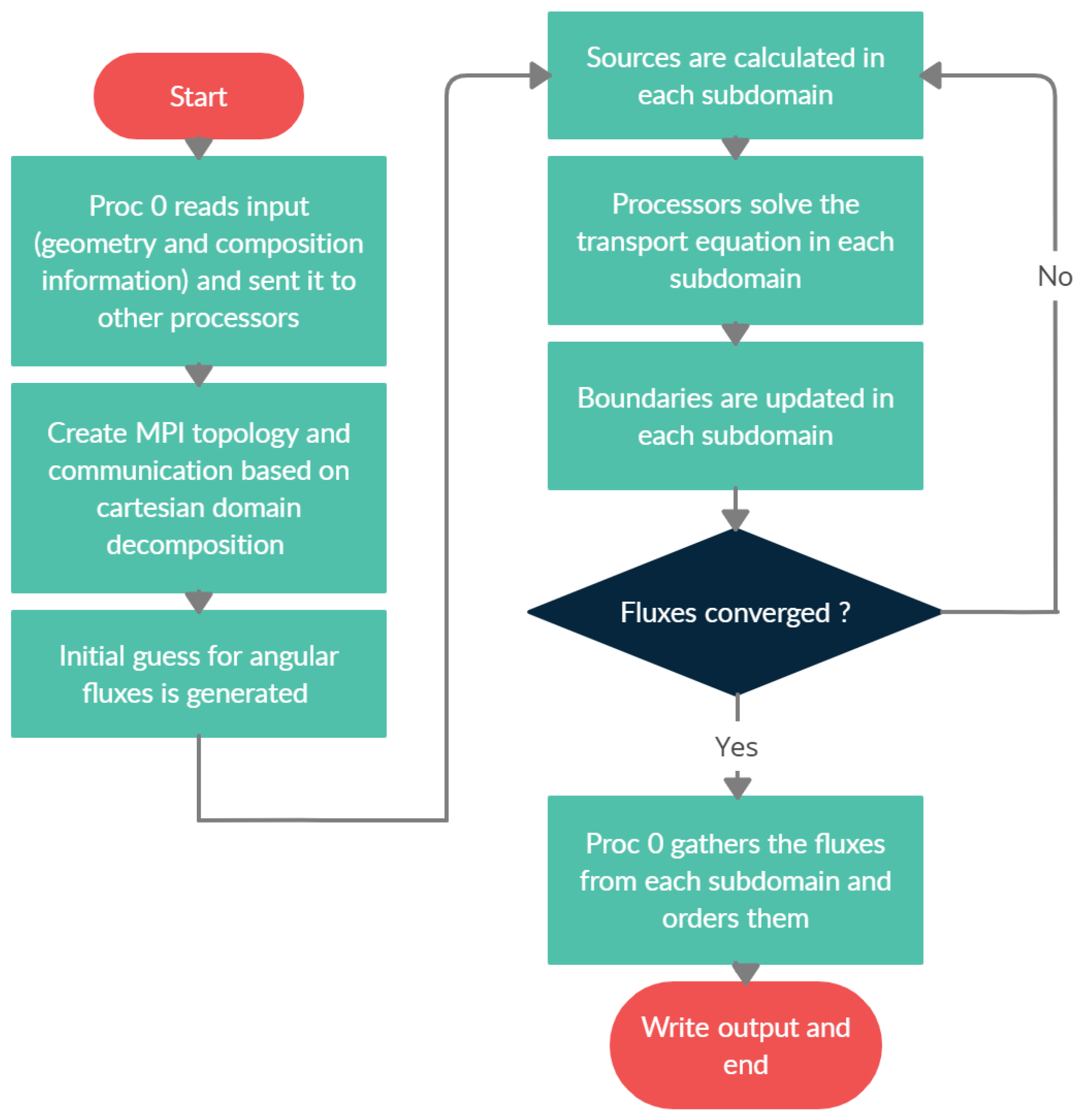 Energies 15 02476 g003