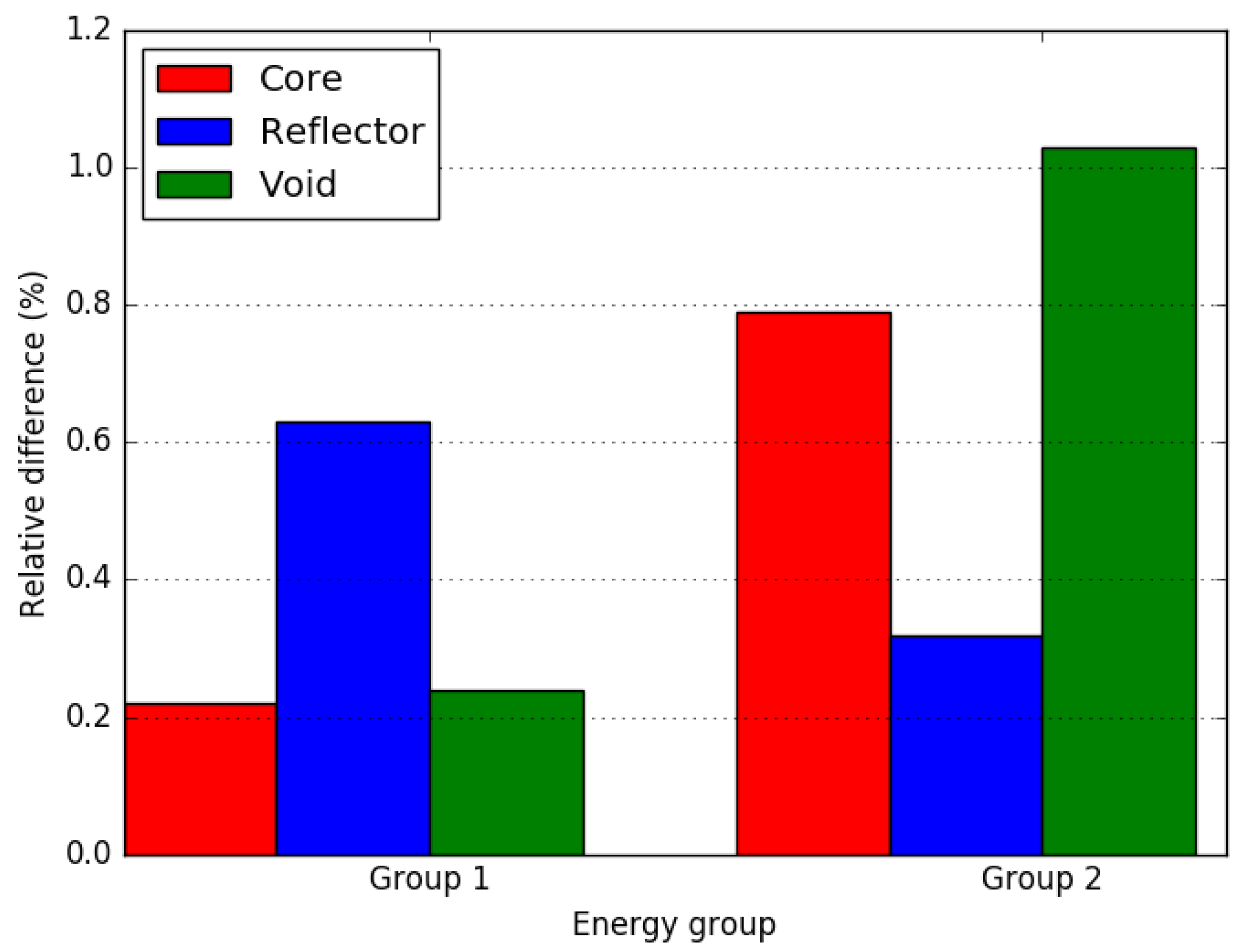 Energies 15 02476 g007