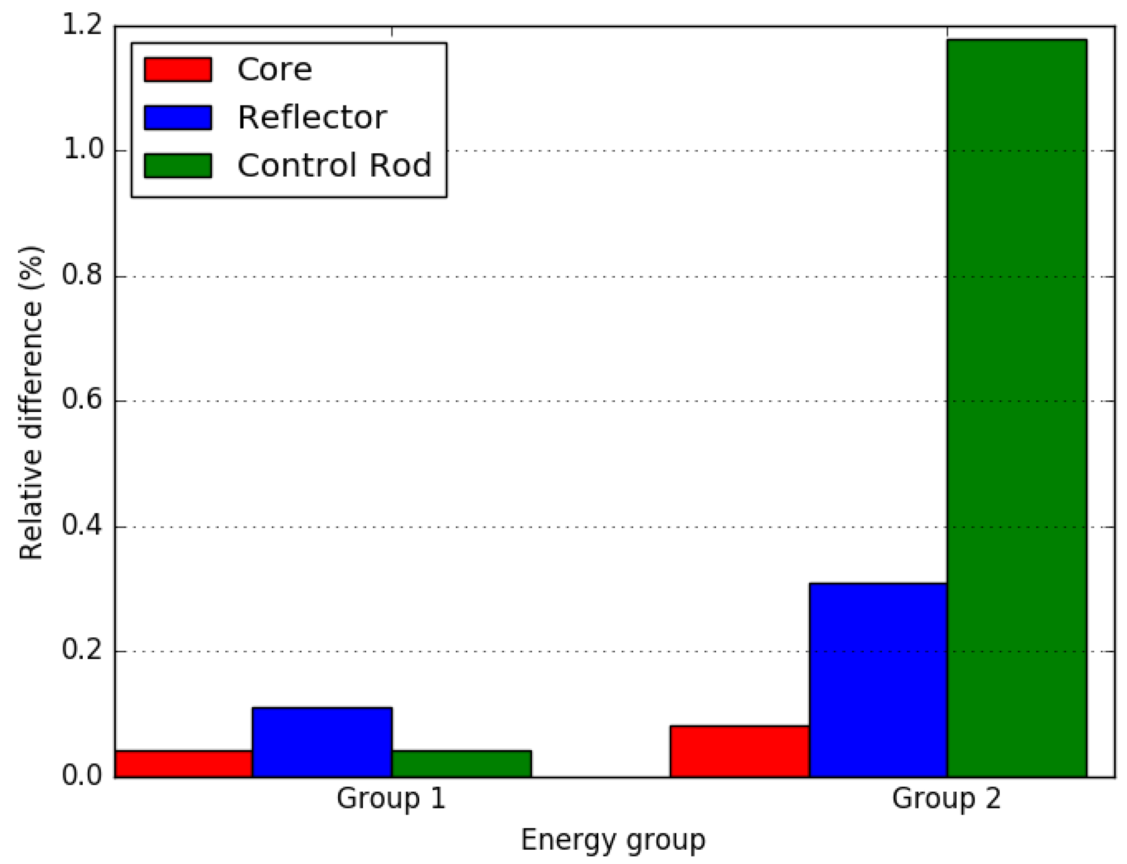 Energies 15 02476 g008