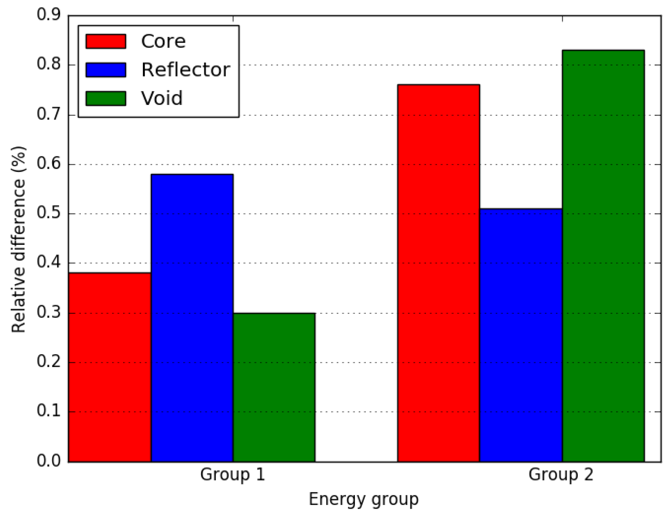 Energies 15 02476 g009