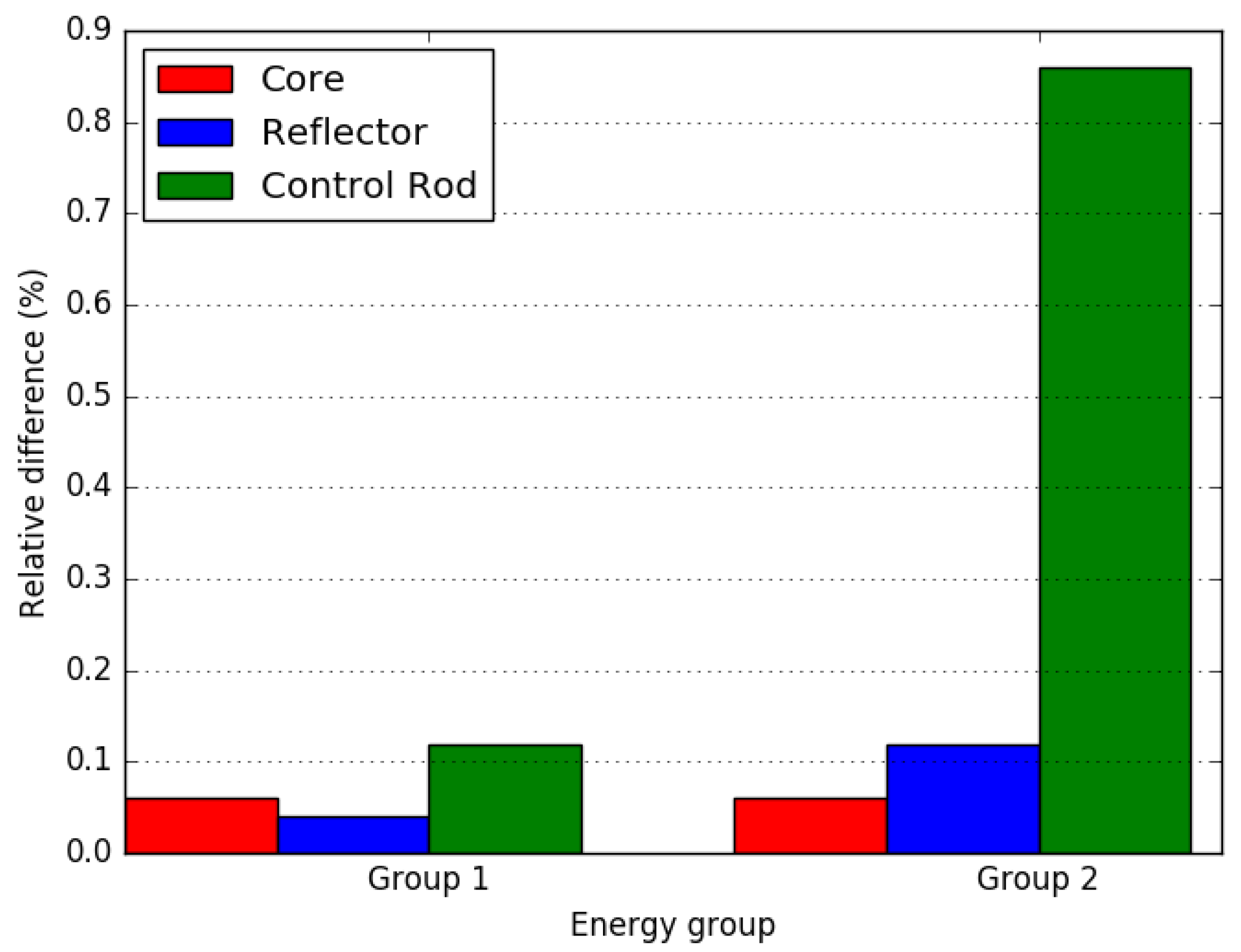 Energies 15 02476 g010