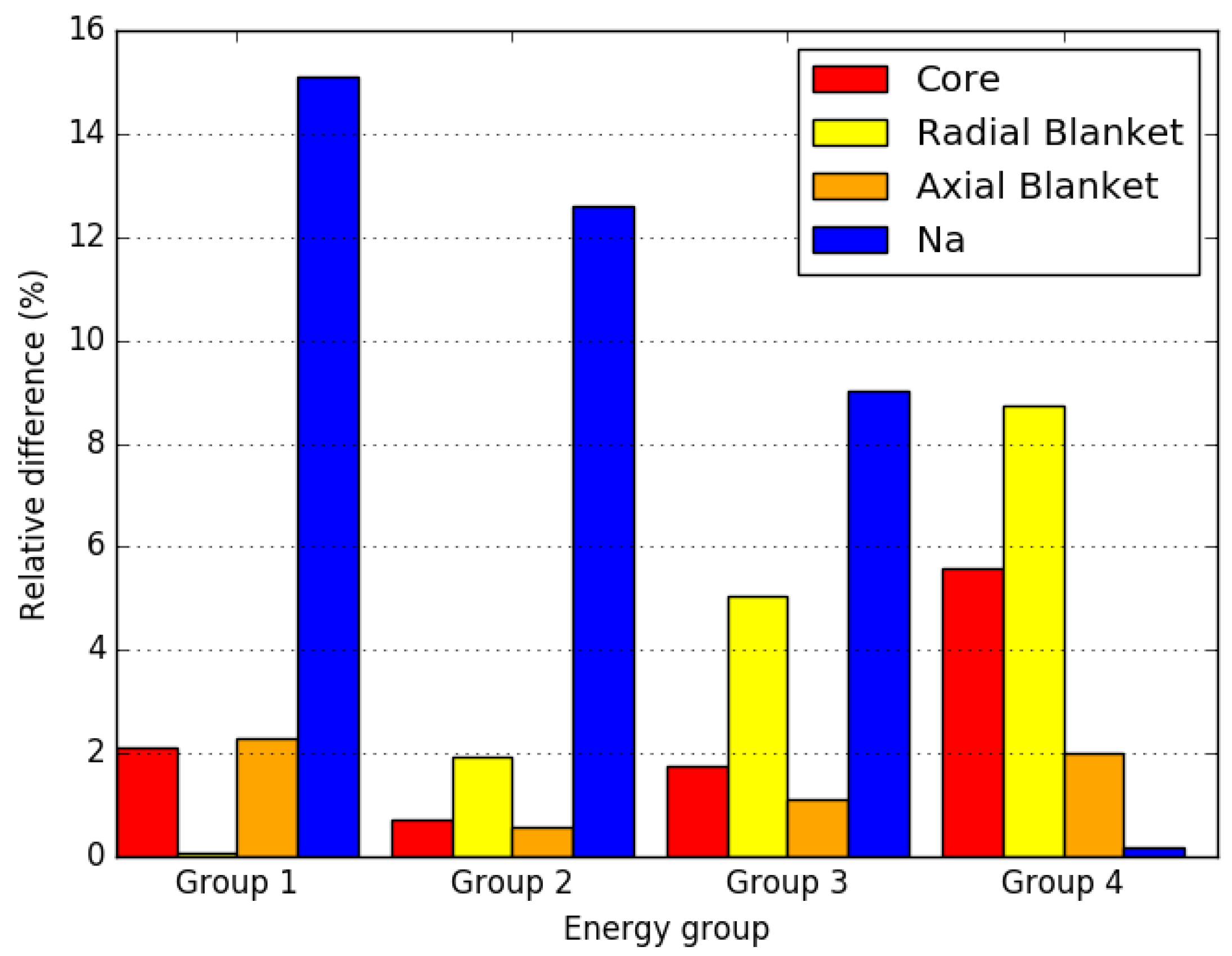 Energies 15 02476 g011