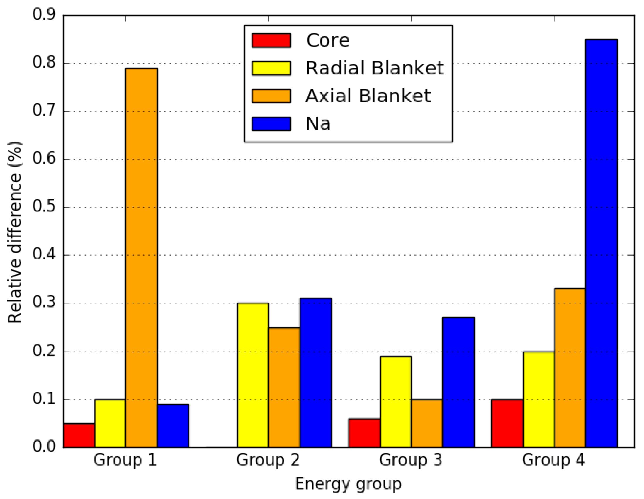 Energies 15 02476 g013