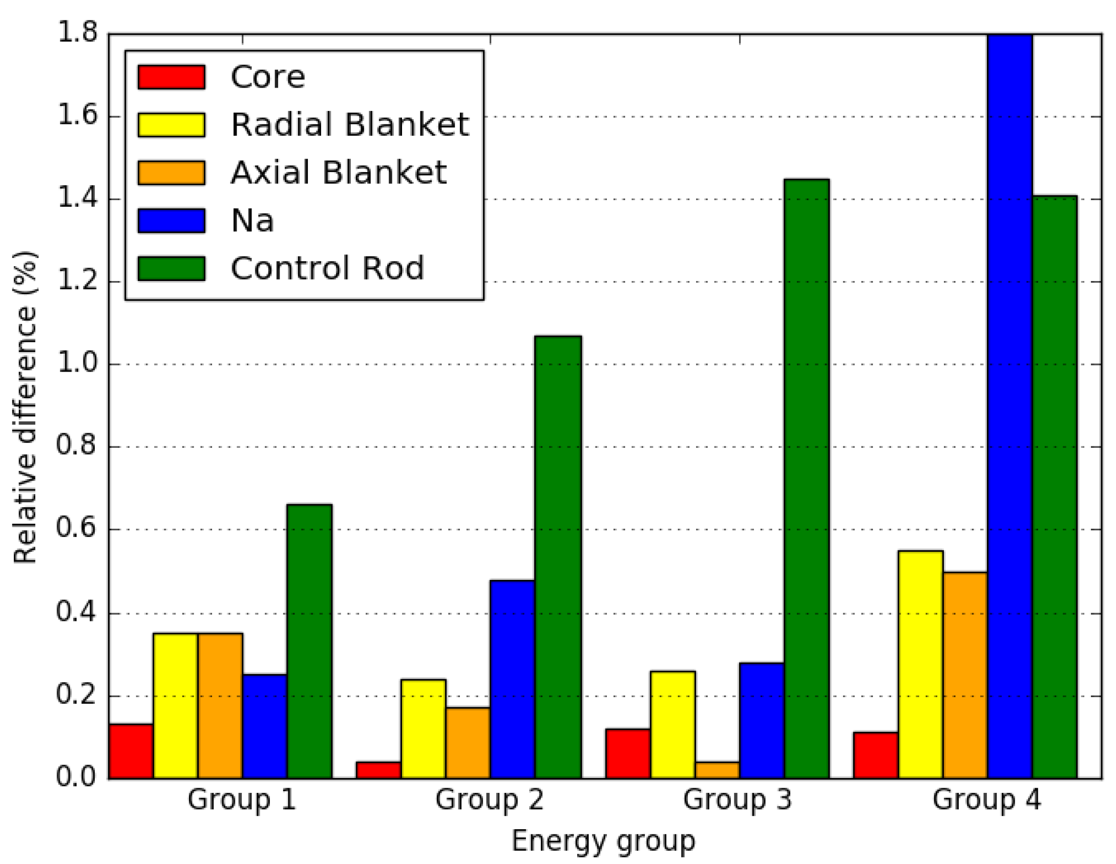 Energies 15 02476 g014