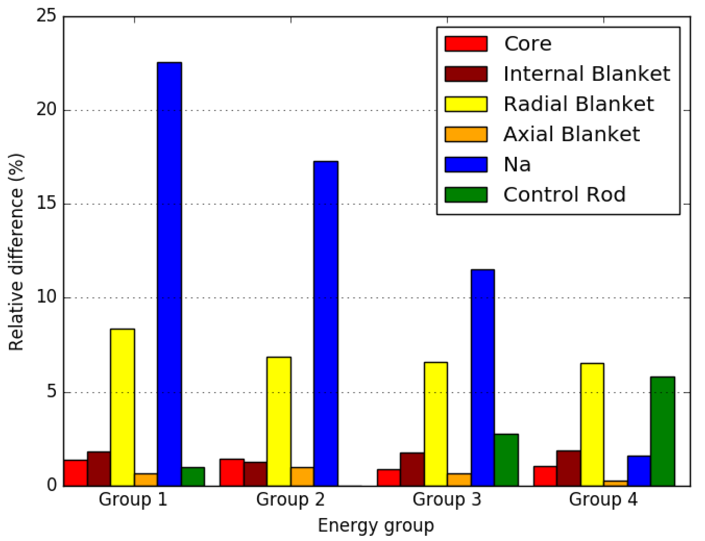 Energies 15 02476 g015