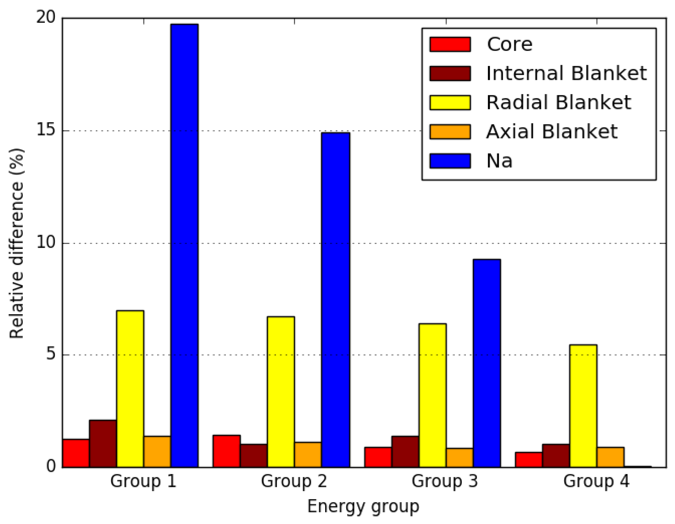 Energies 15 02476 g016