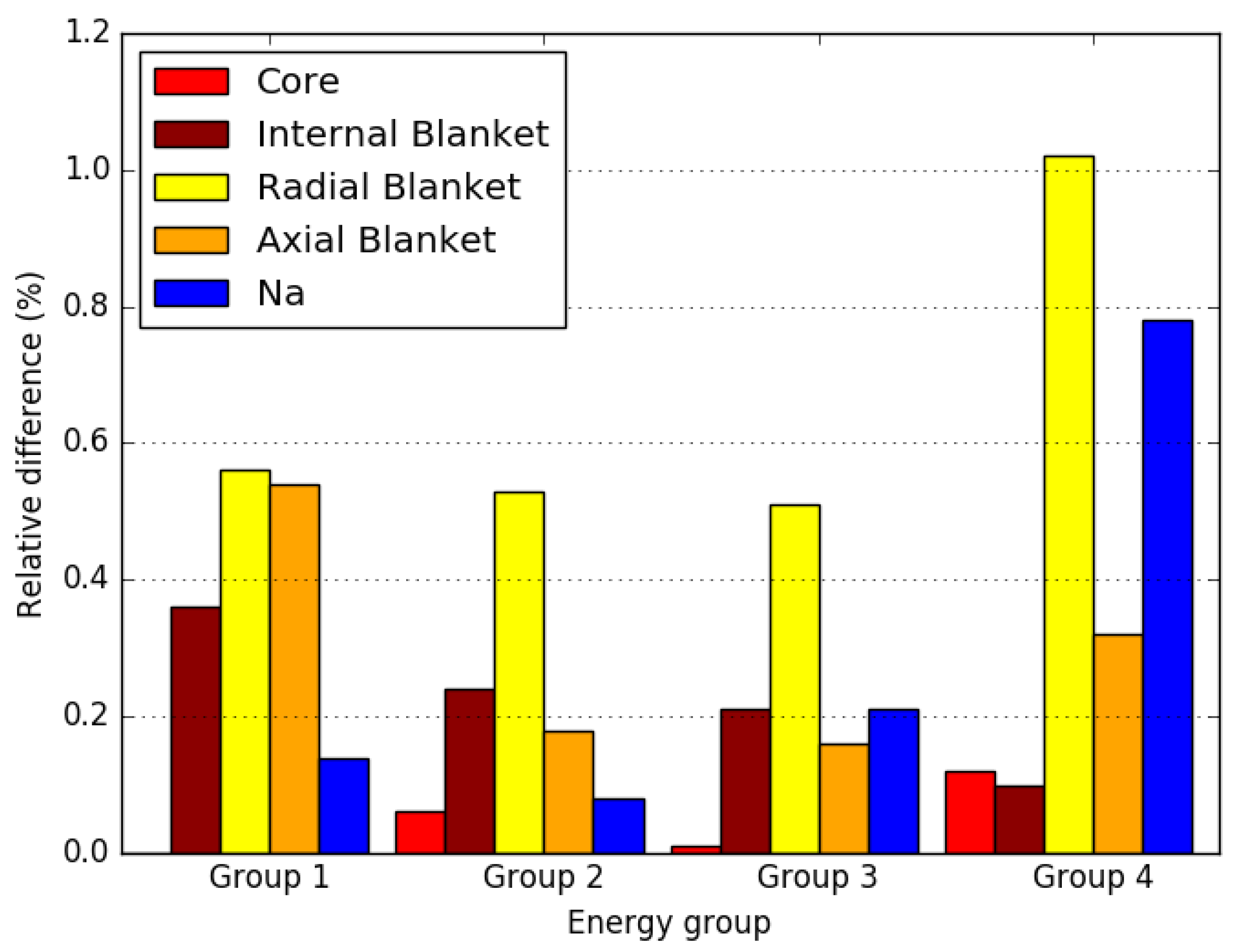 Energies 15 02476 g019