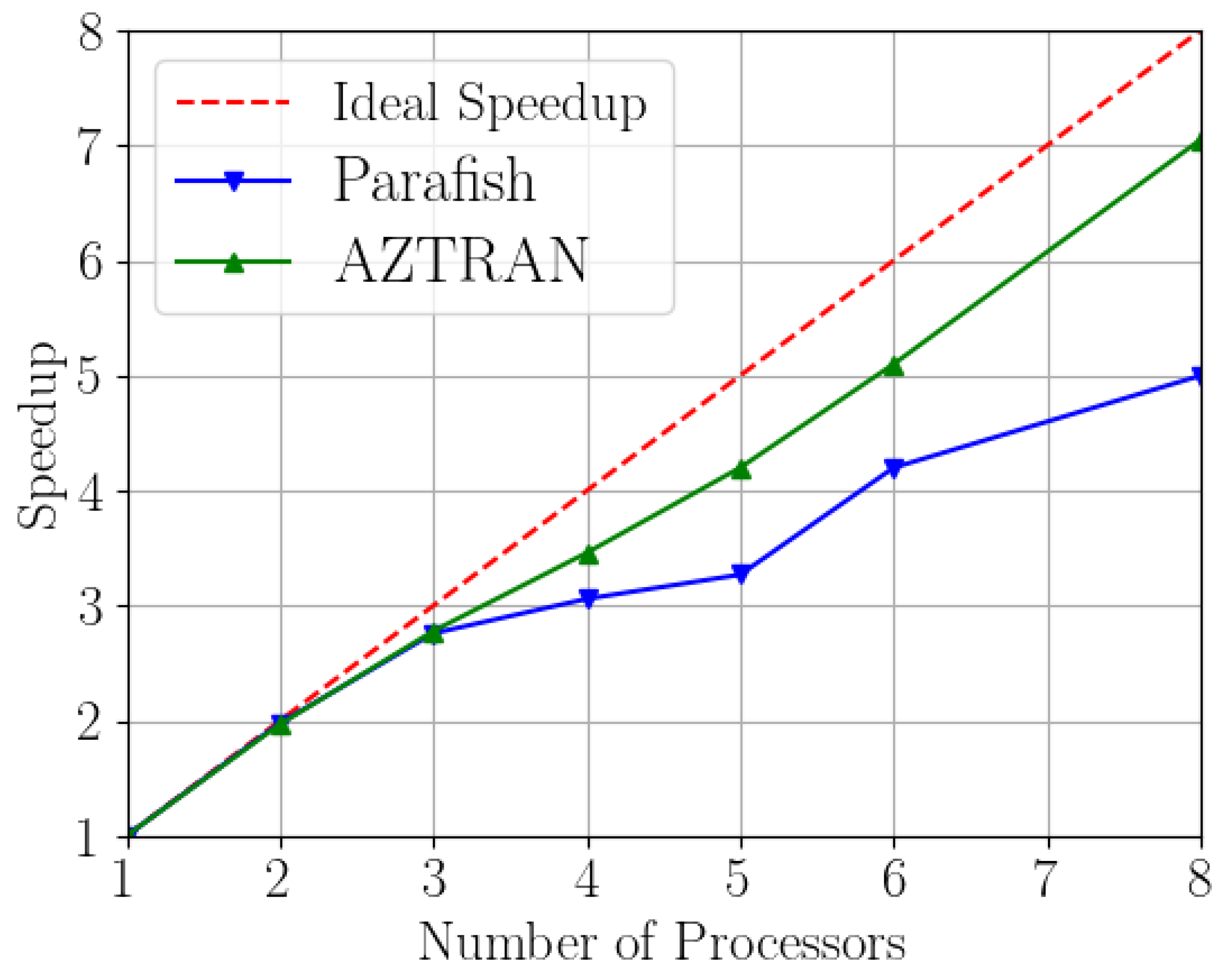 Energies 15 02476 g021