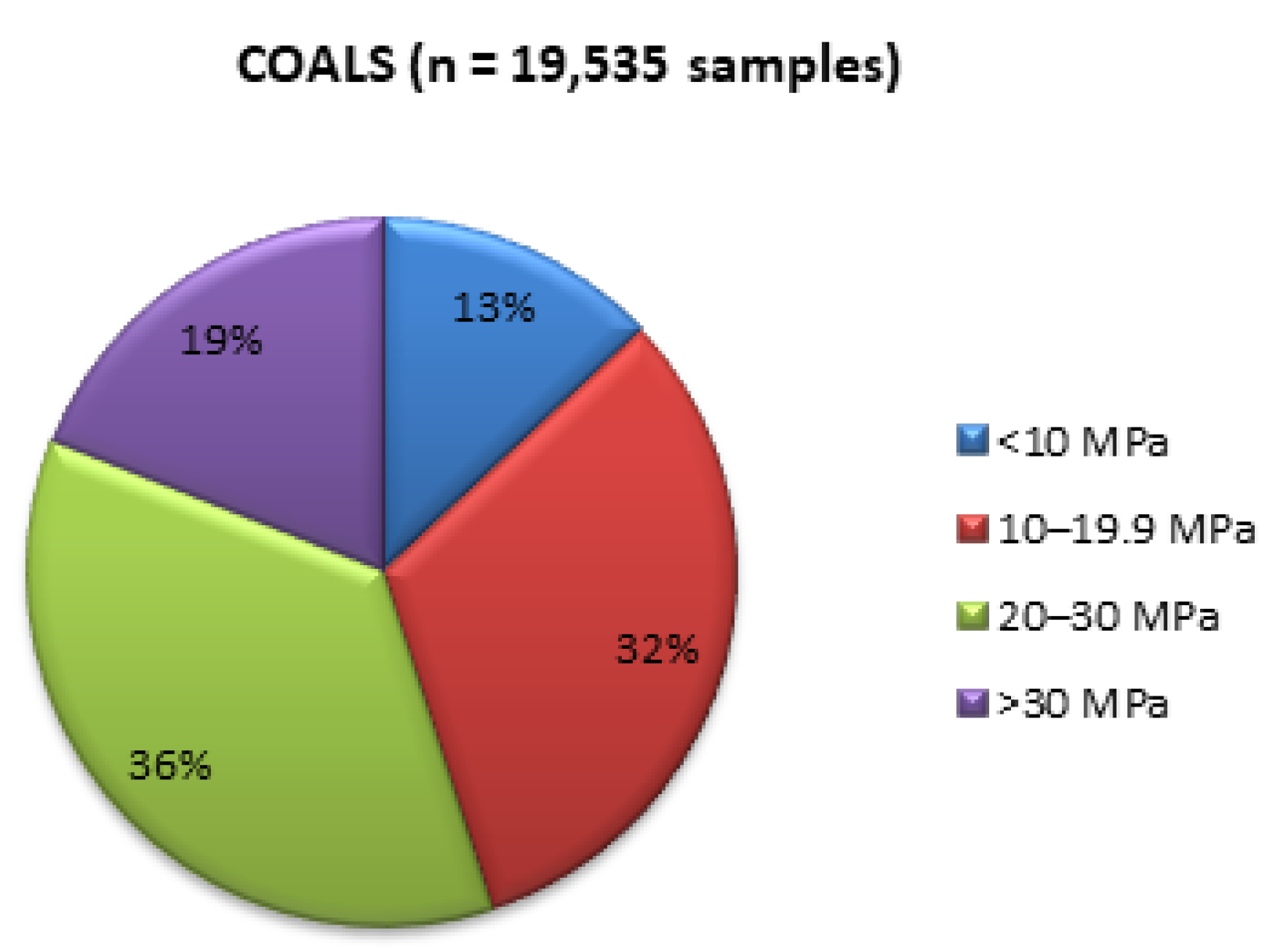 Energies 15 02477 g005 Energies 15 02477 g005