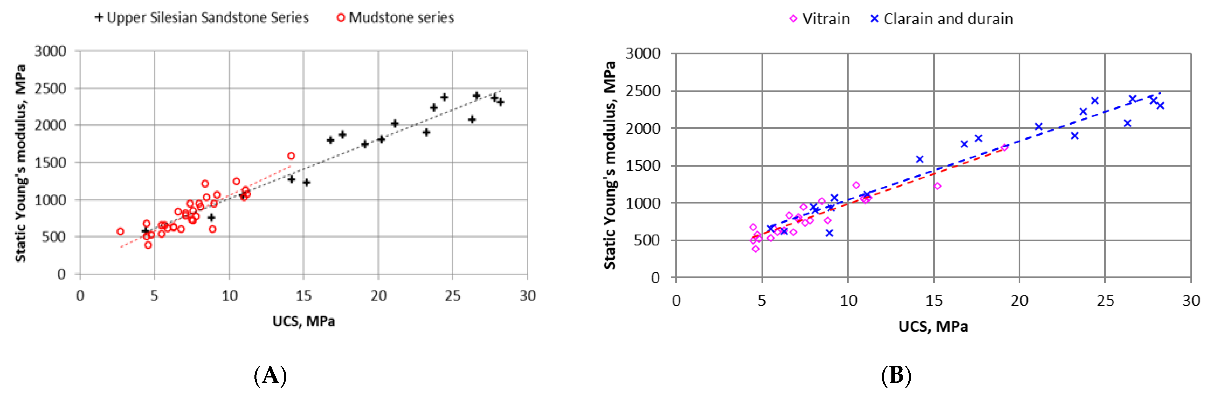 Energies 15 02477 g006 Energies 15 02477 g006
