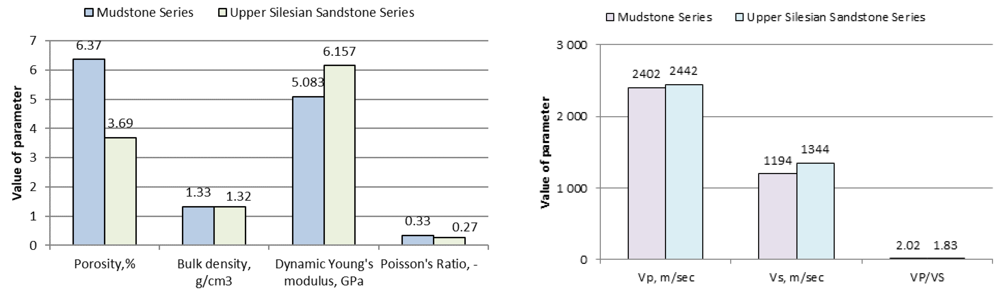 Energies 15 02477 g008 Energies 15 02477 g008