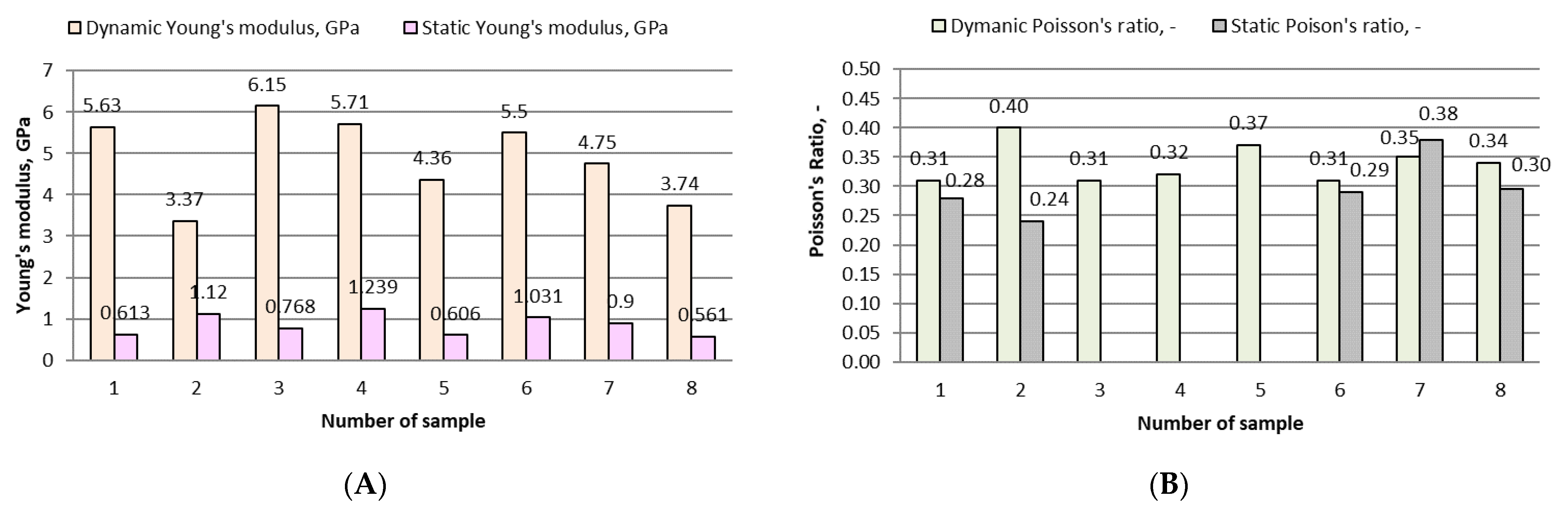 Energies 15 02477 g011 Energies 15 02477 g011