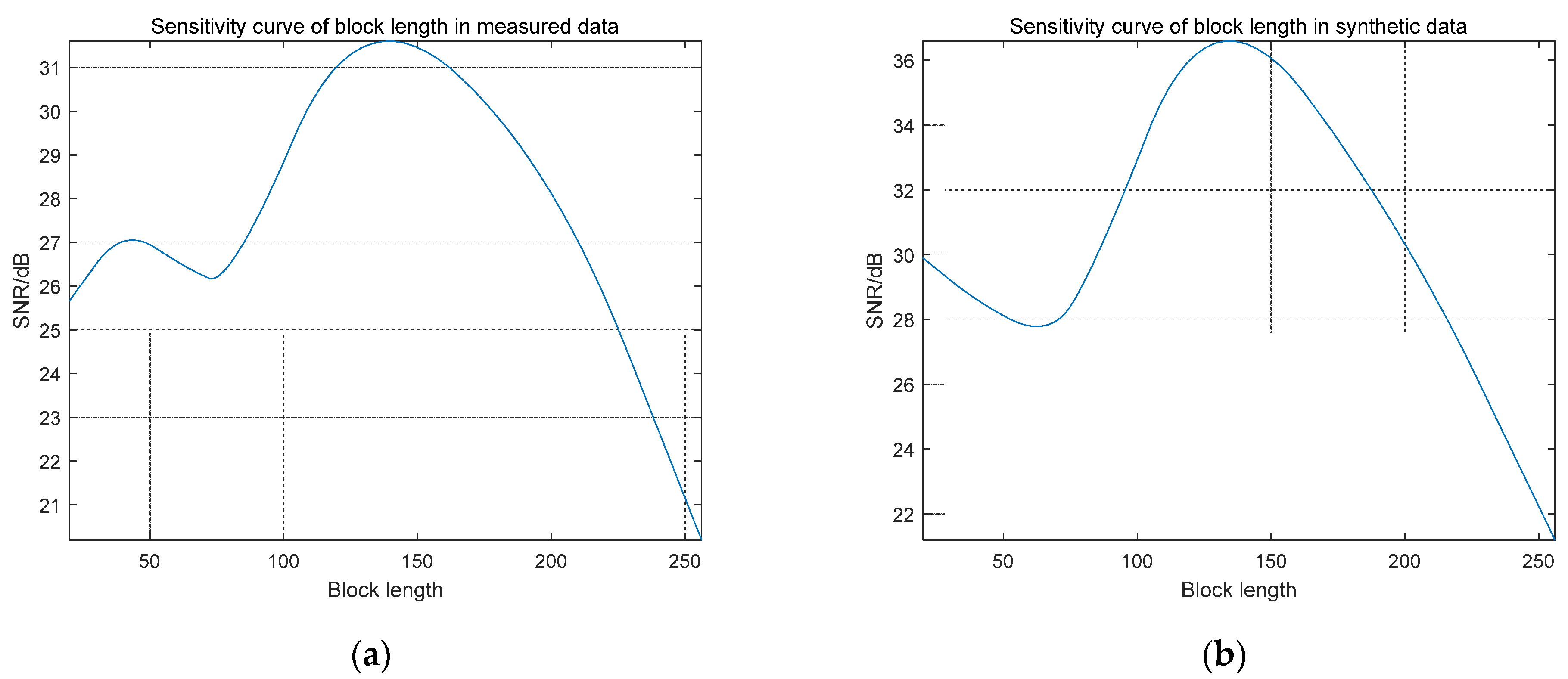 Energies 15 02479 g003 550