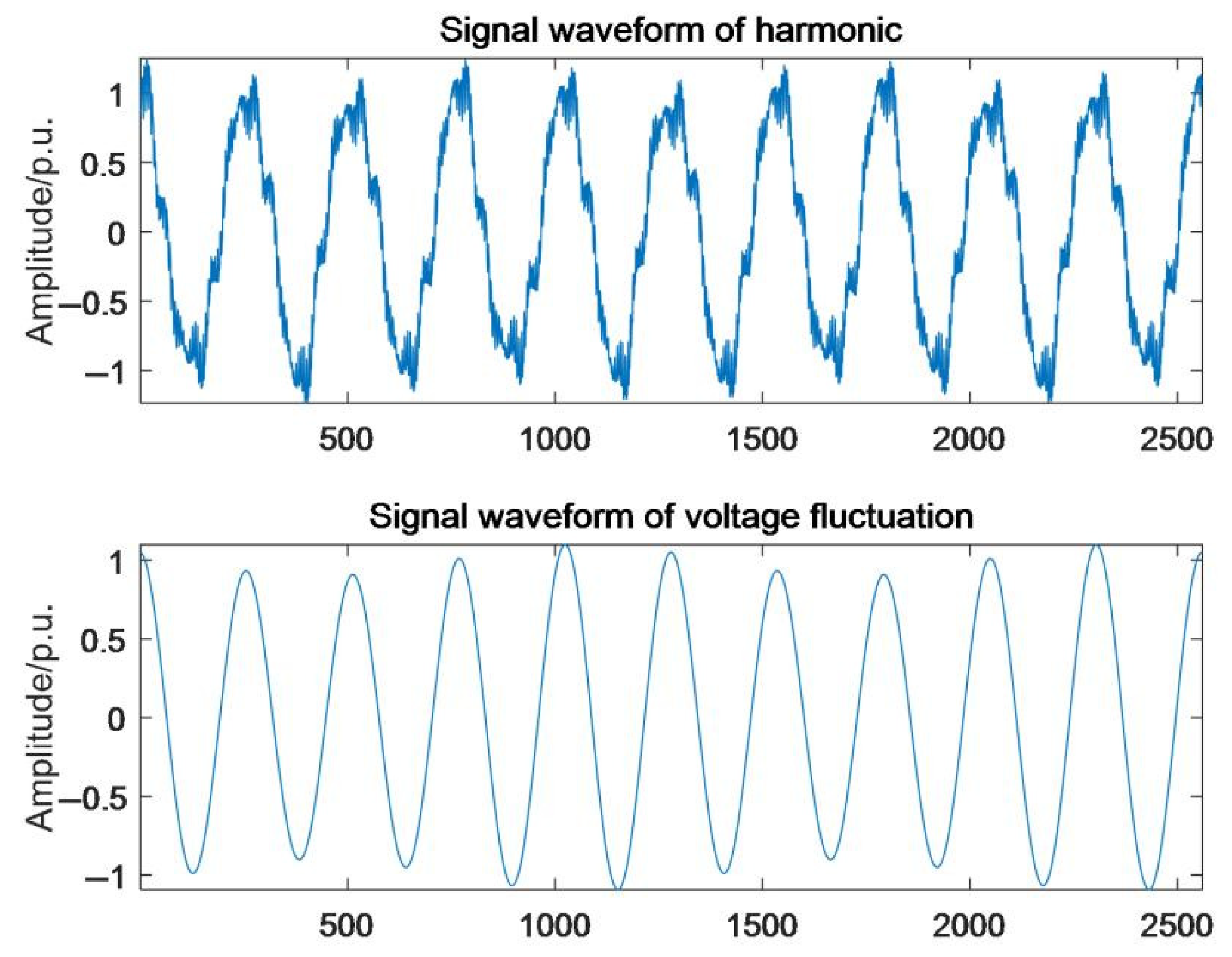Energies 15 02479 g004 550