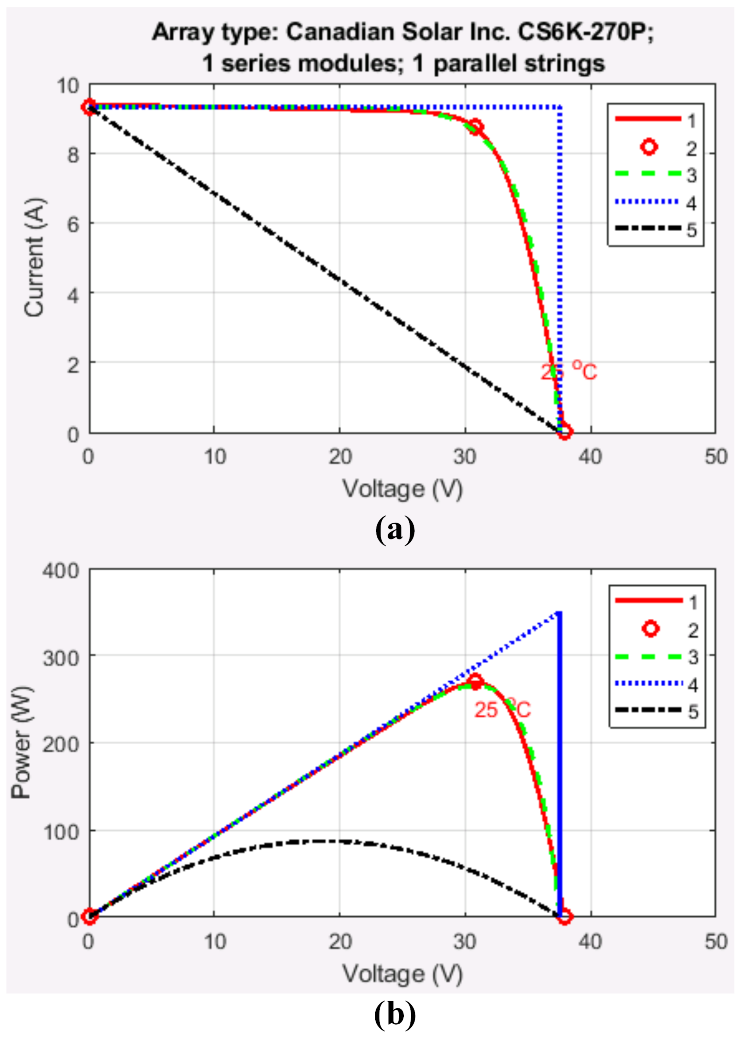 Energies 15 02480 g003 550