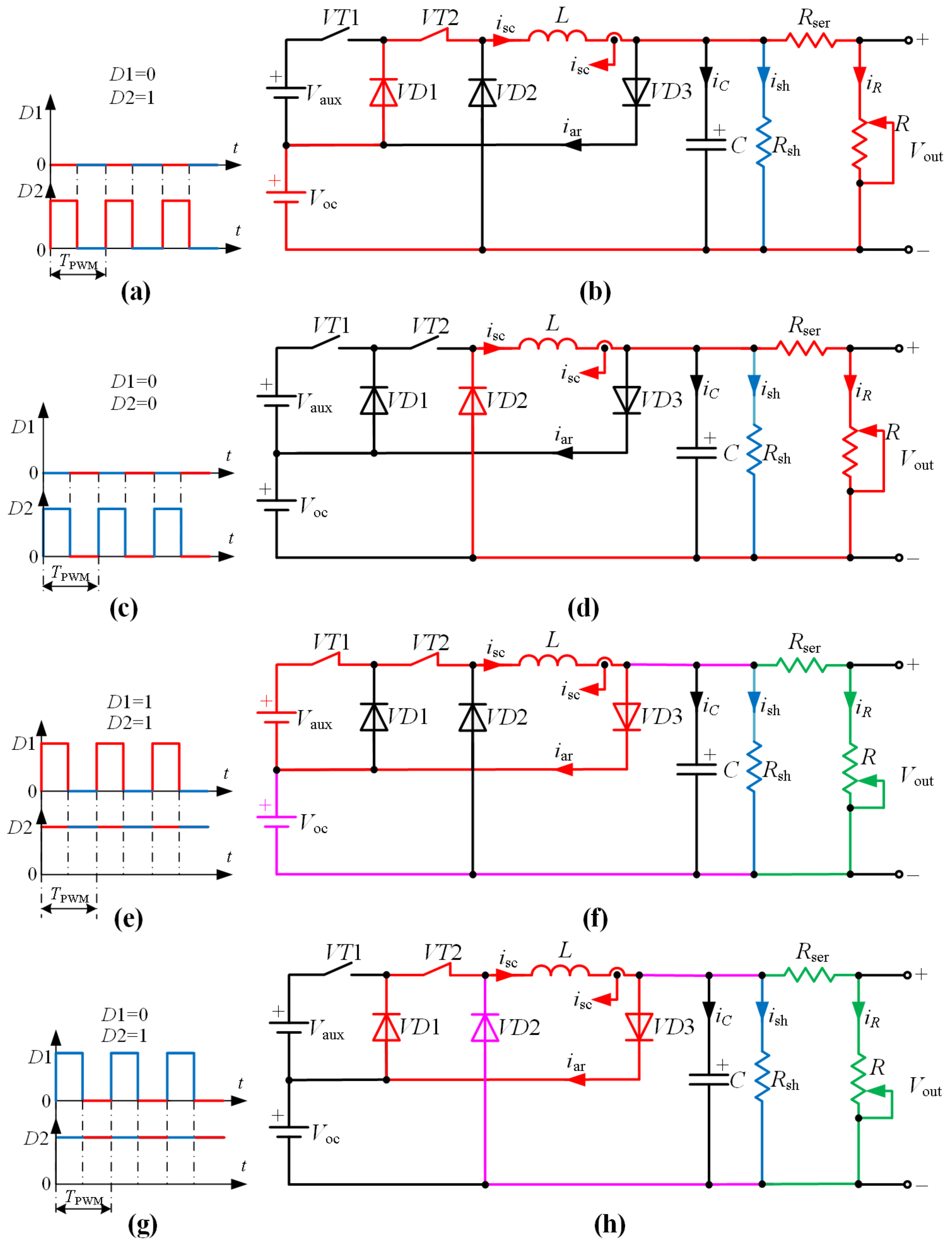 Energies 15 02480 g005 550