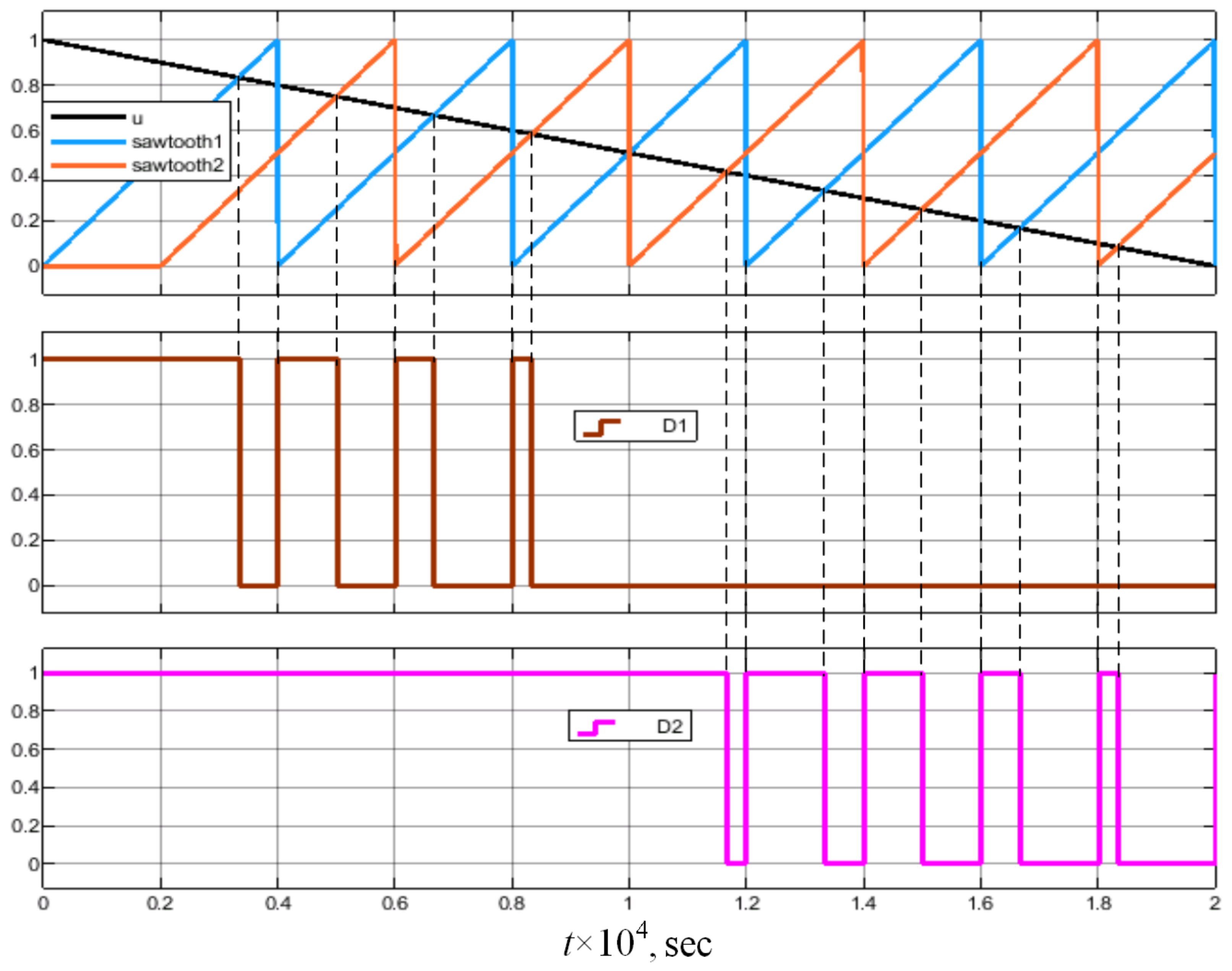 Energies 15 02480 g008 550