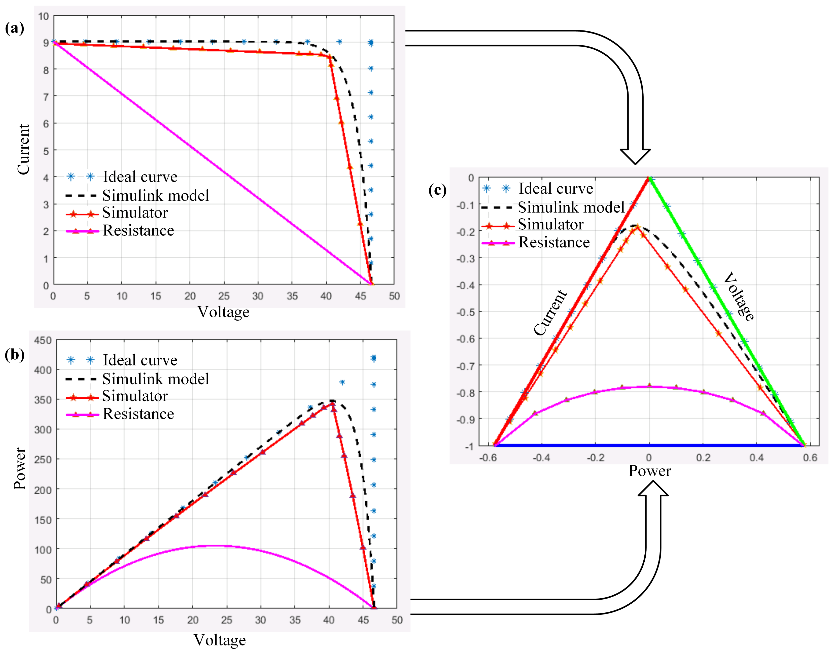 Energies 15 02480 g016 550