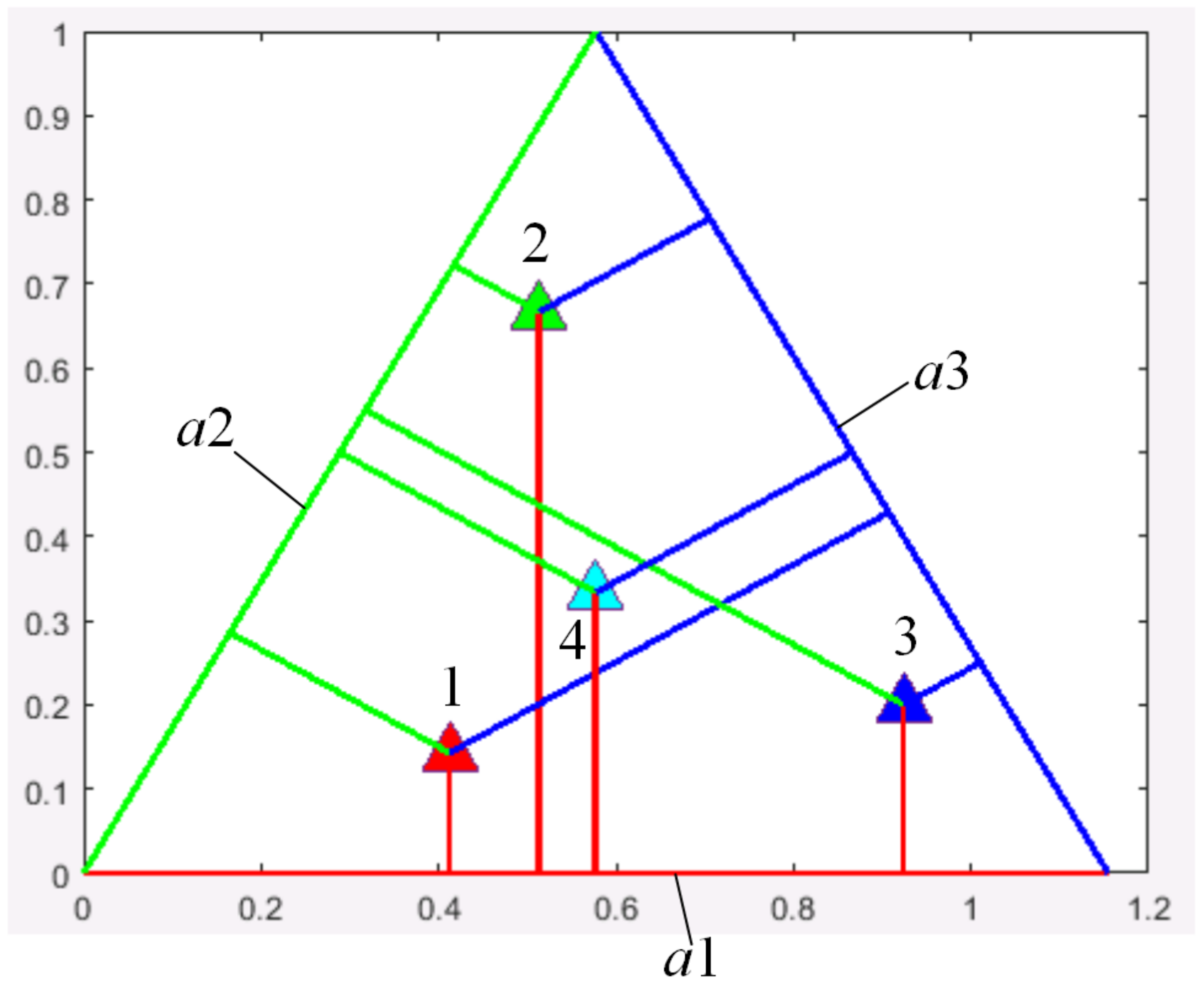 Energies 15 02480 g0a1 550