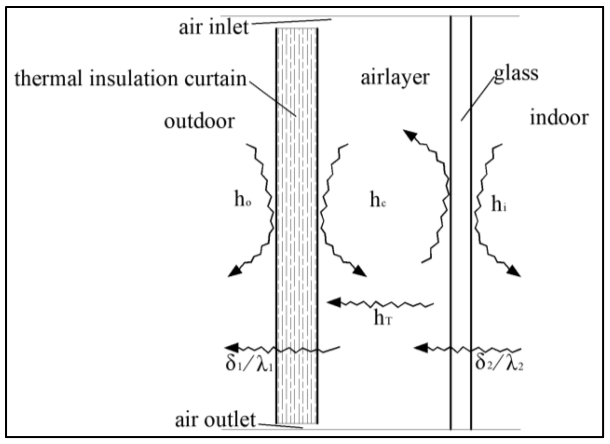 Energies 15 02481 g003