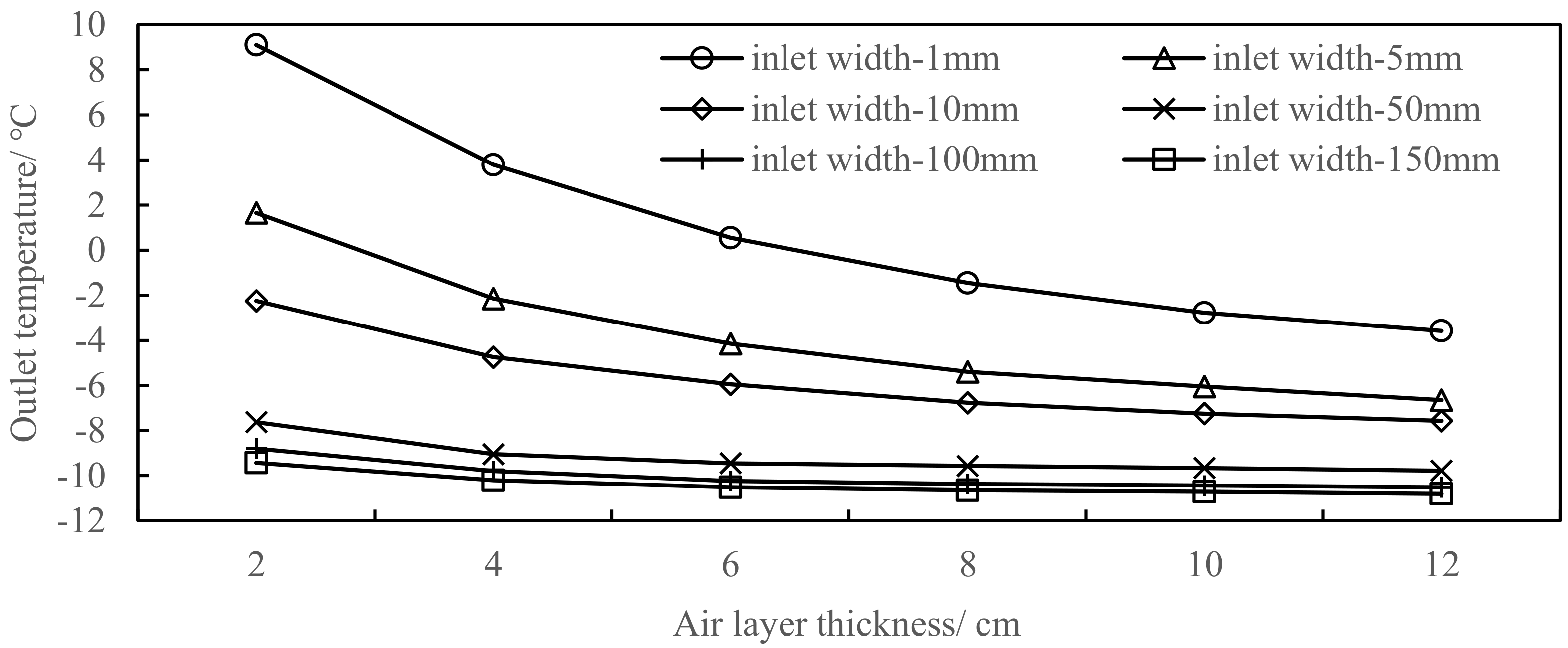 Energies 15 02481 g005