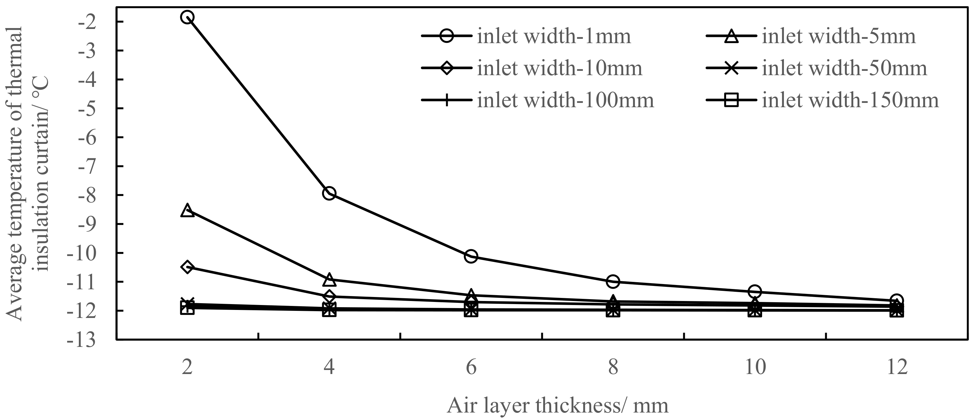 Energies 15 02481 g007