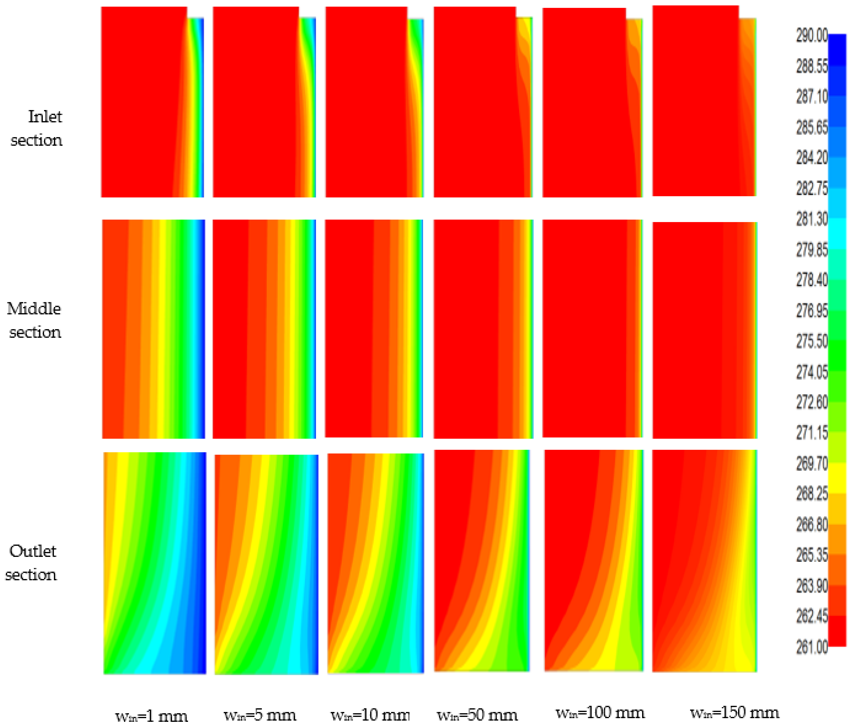 Energies 15 02481 g009