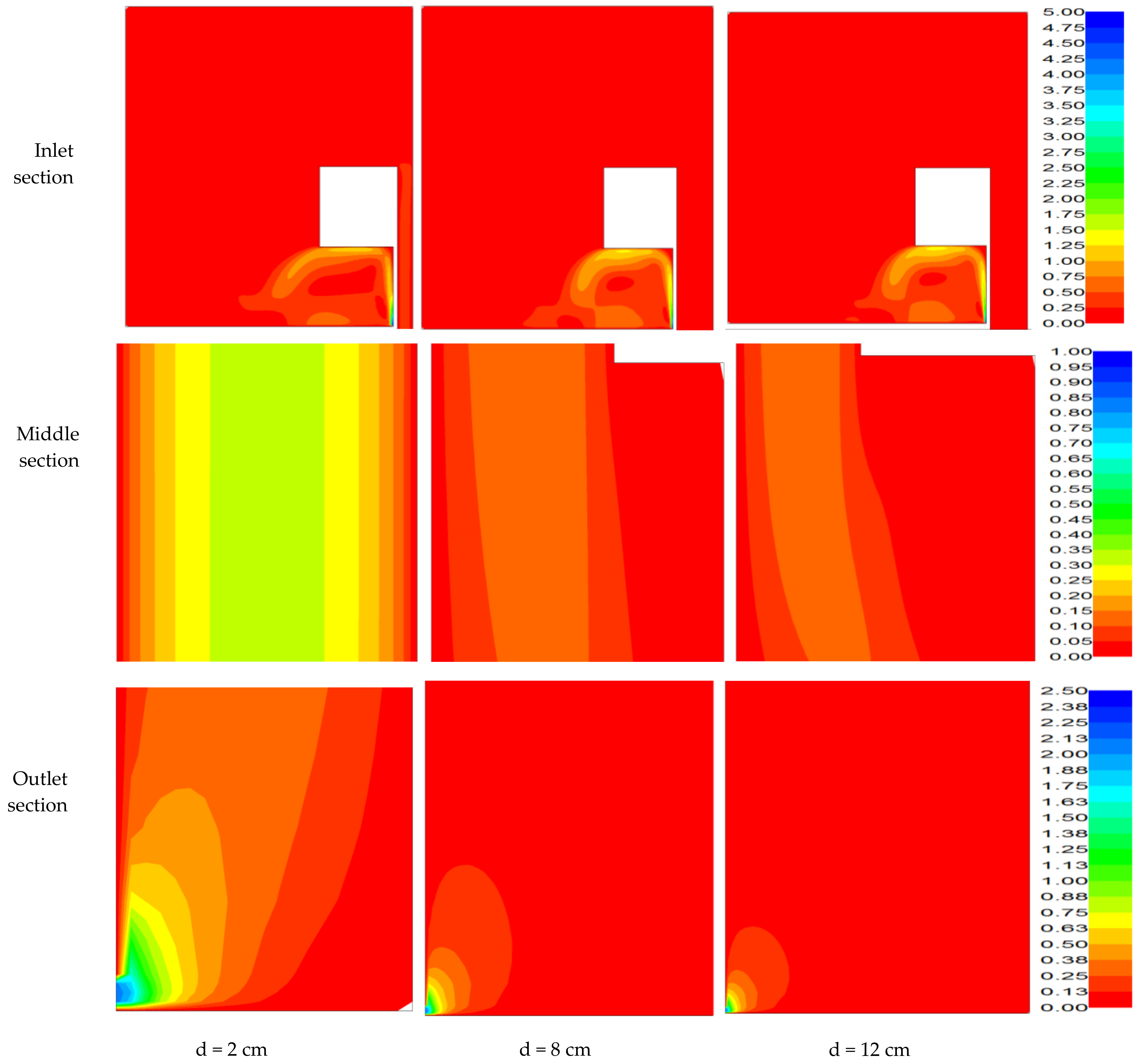 Energies 15 02481 g010