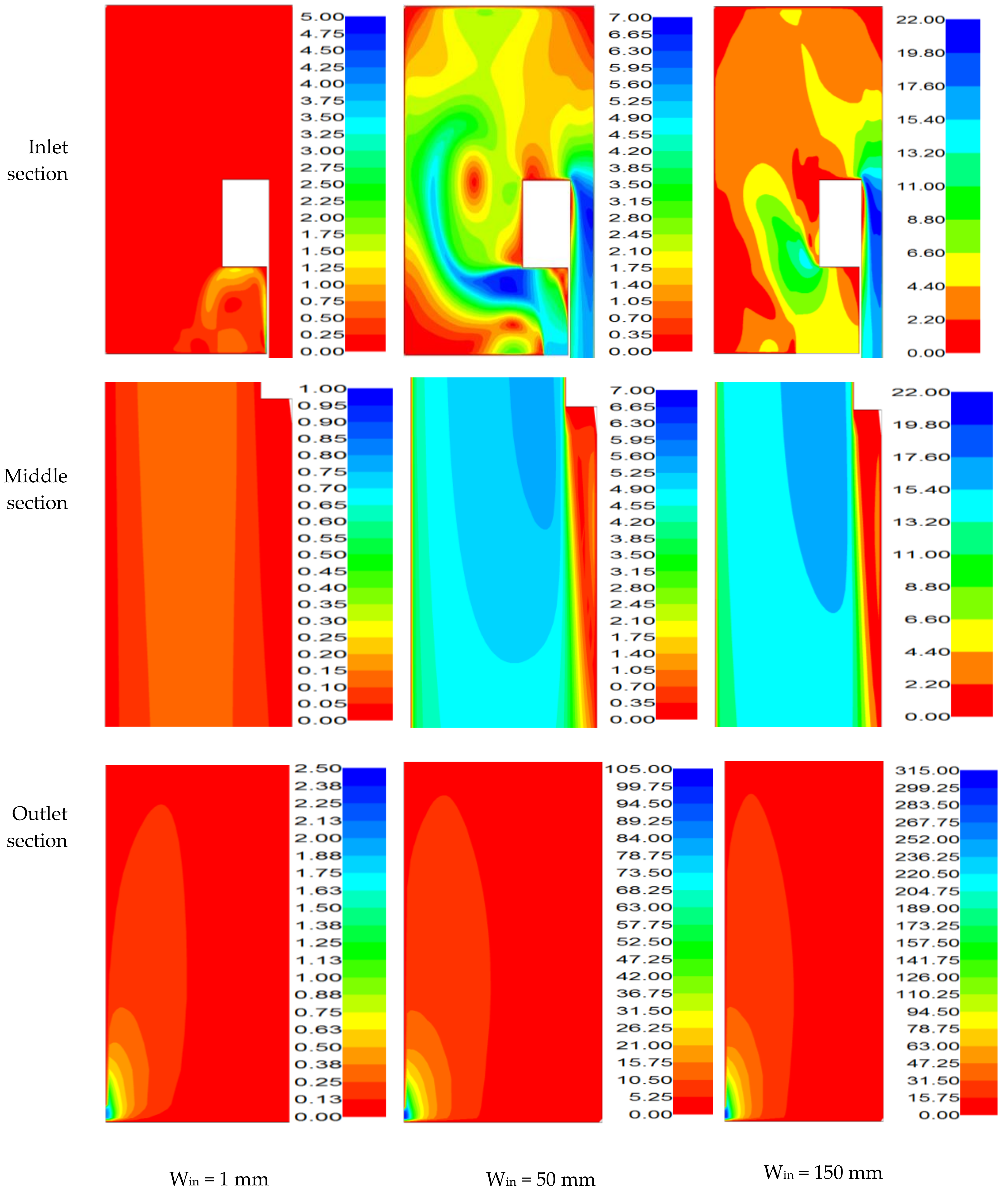 Energies 15 02481 g011