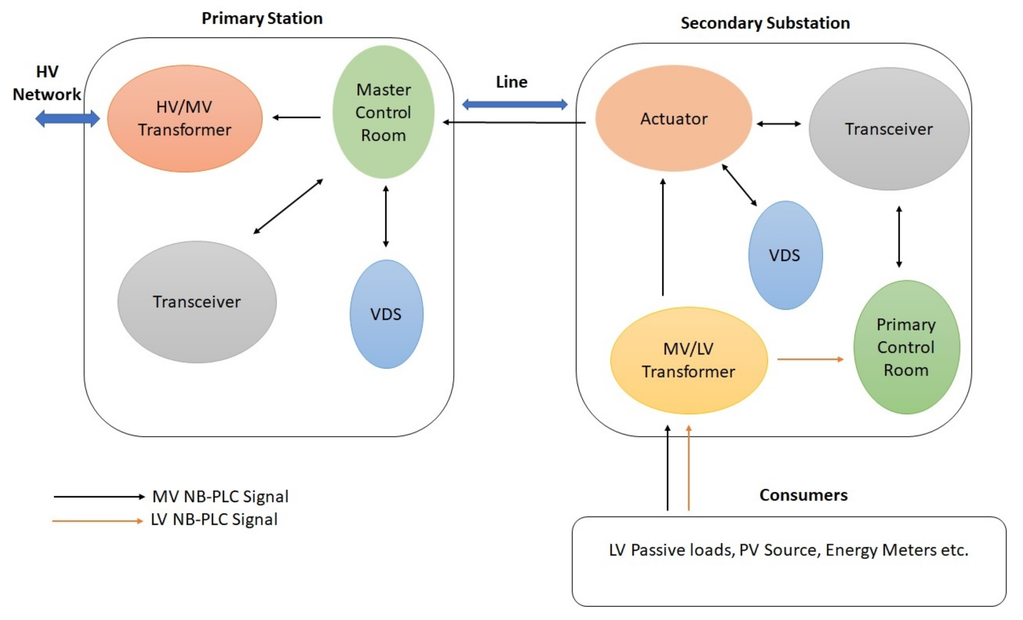 Energies 15 02482 g001