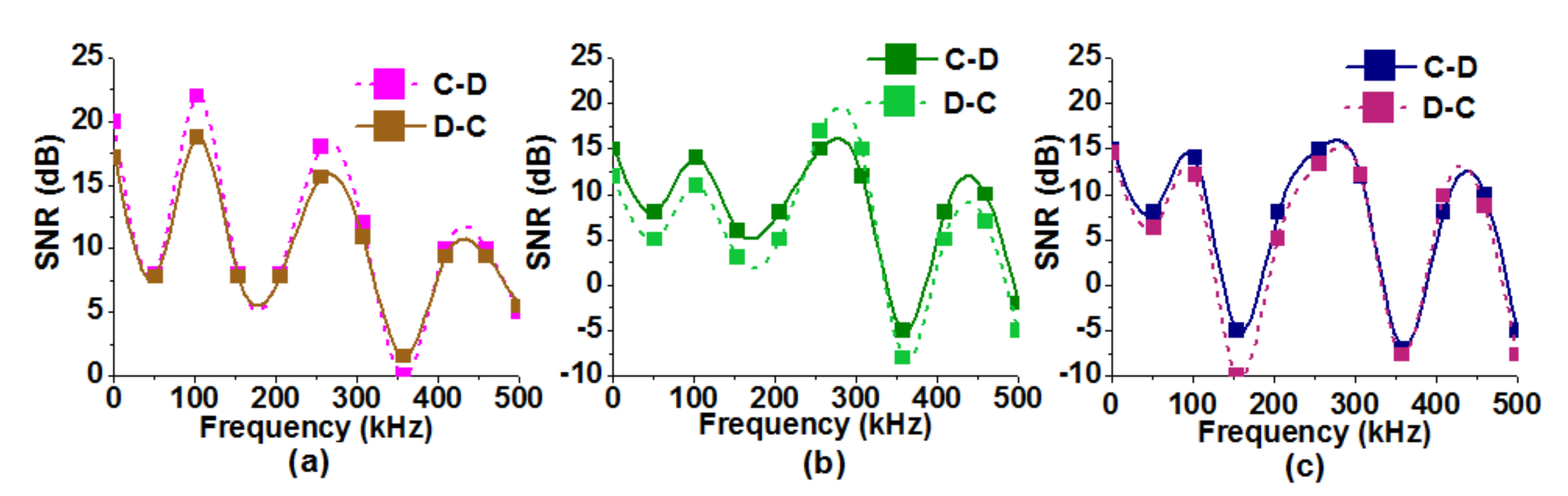 Energies 15 02482 g007