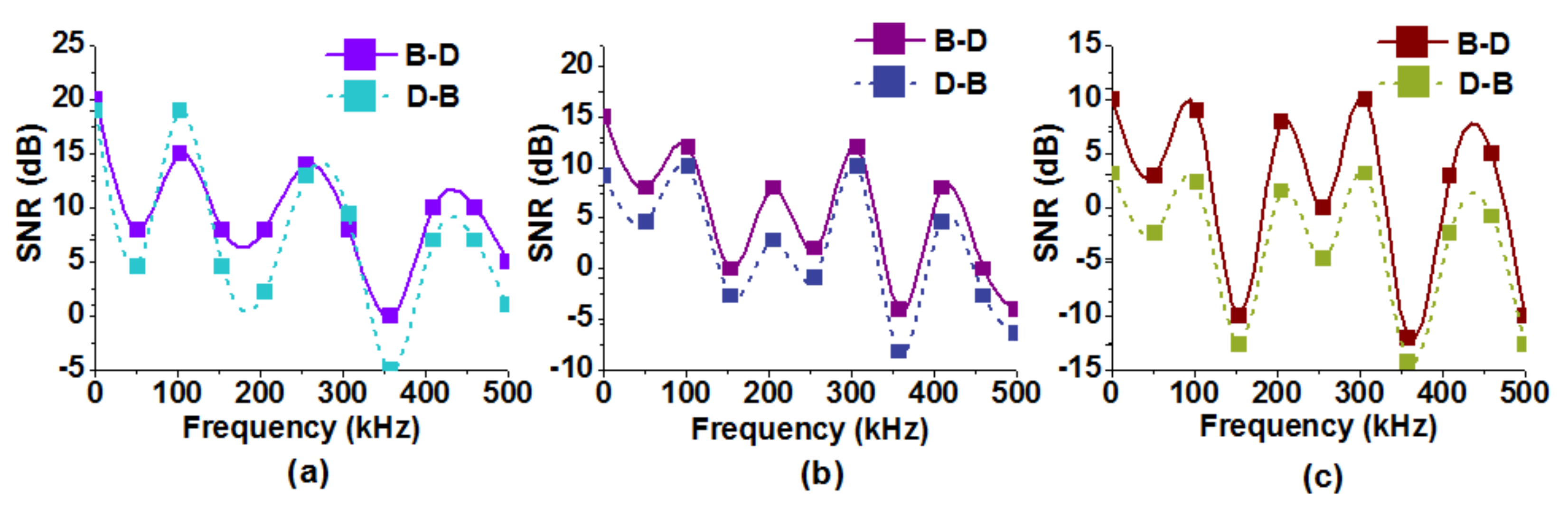 Energies 15 02482 g008