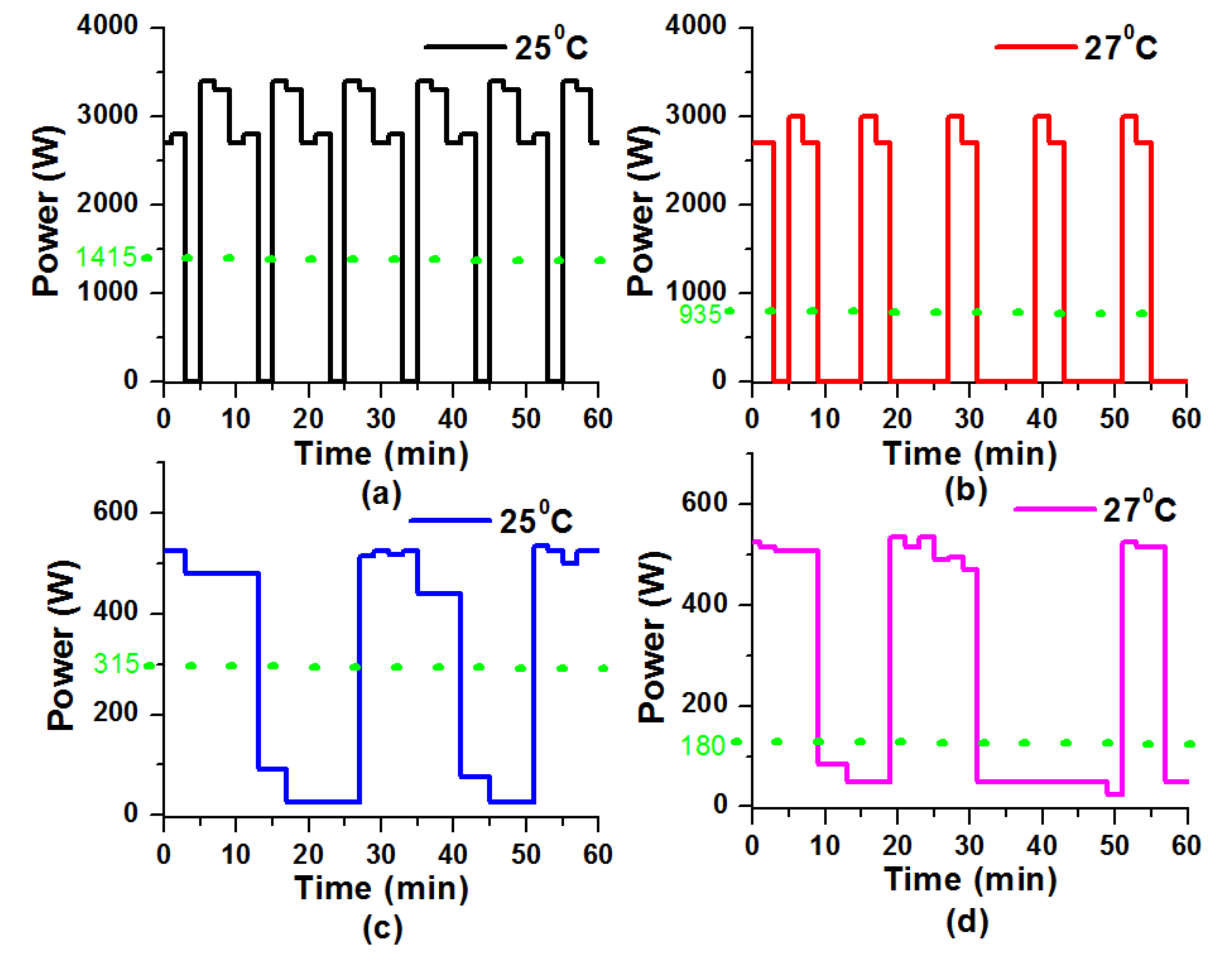 Energies 15 02482 g010