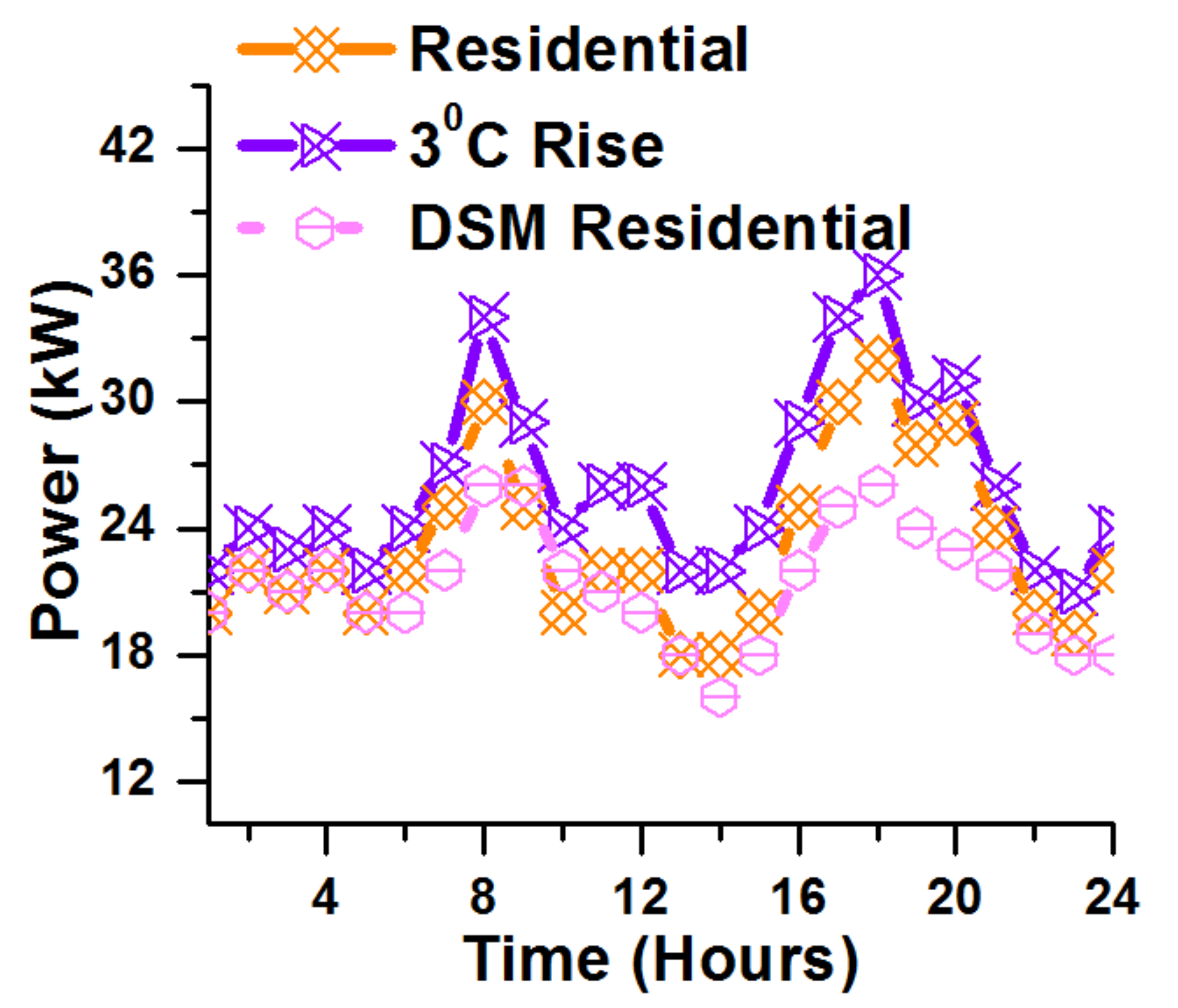 Energies 15 02482 g011
