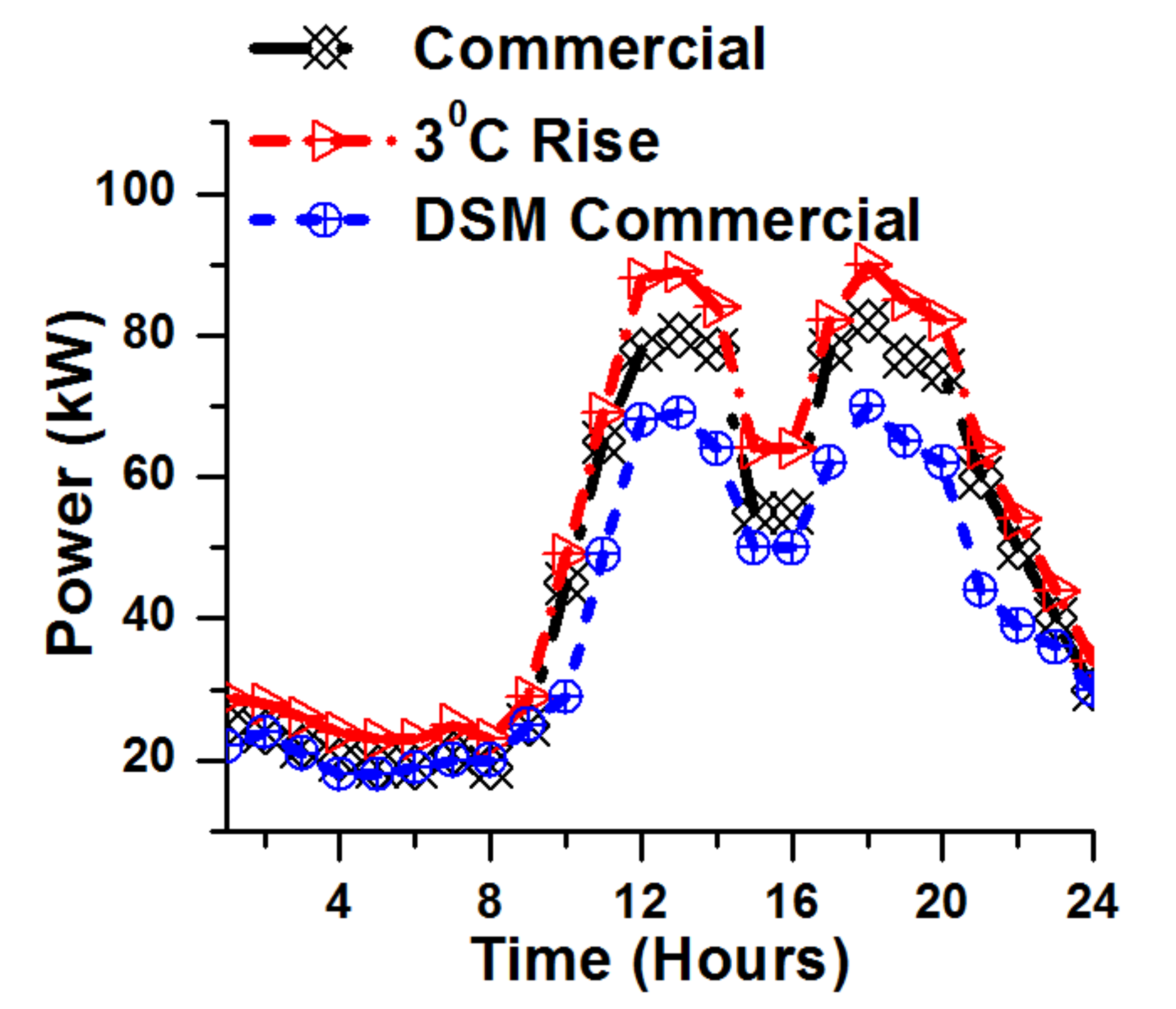 Energies 15 02482 g012