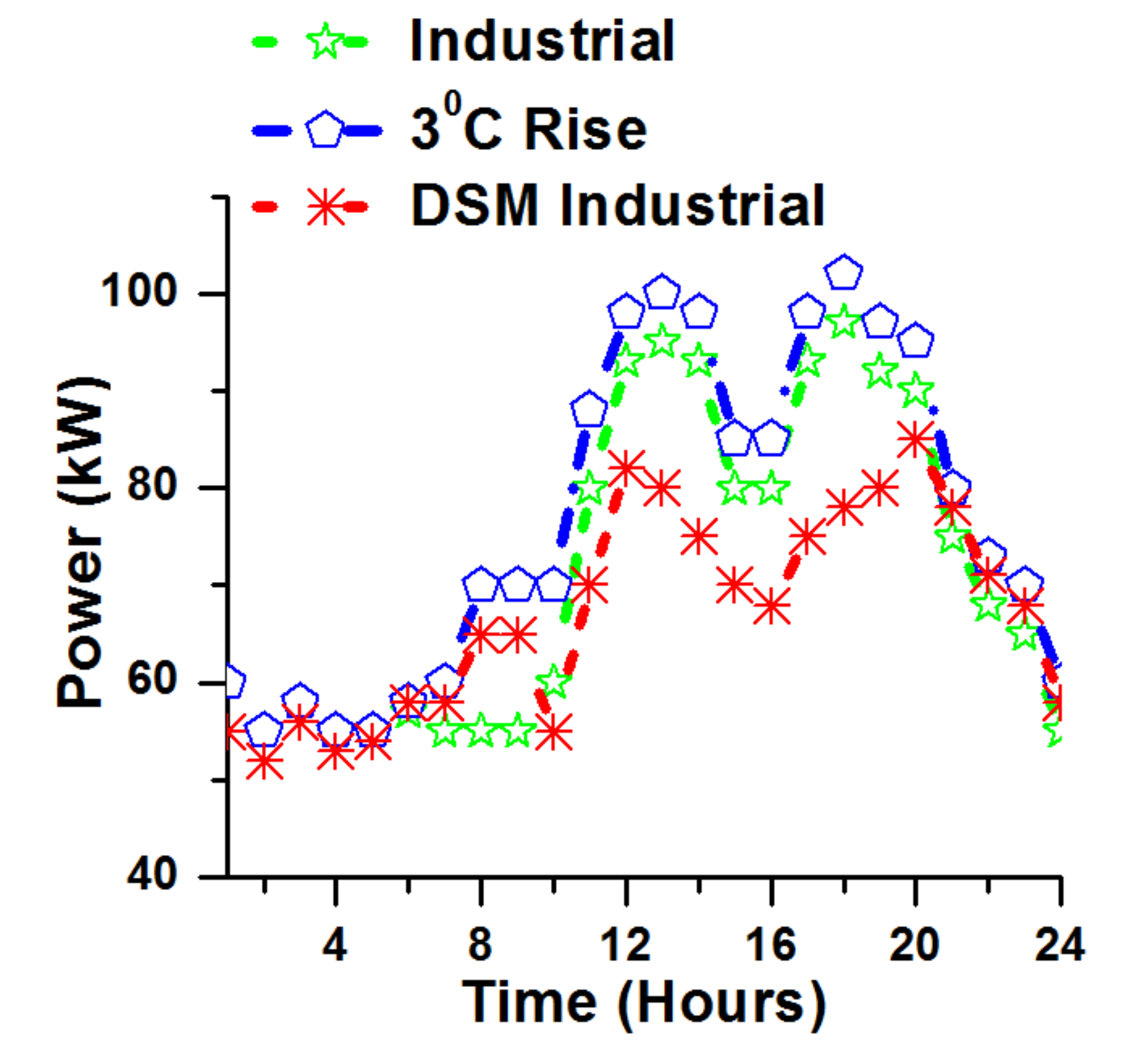 Energies 15 02482 g013