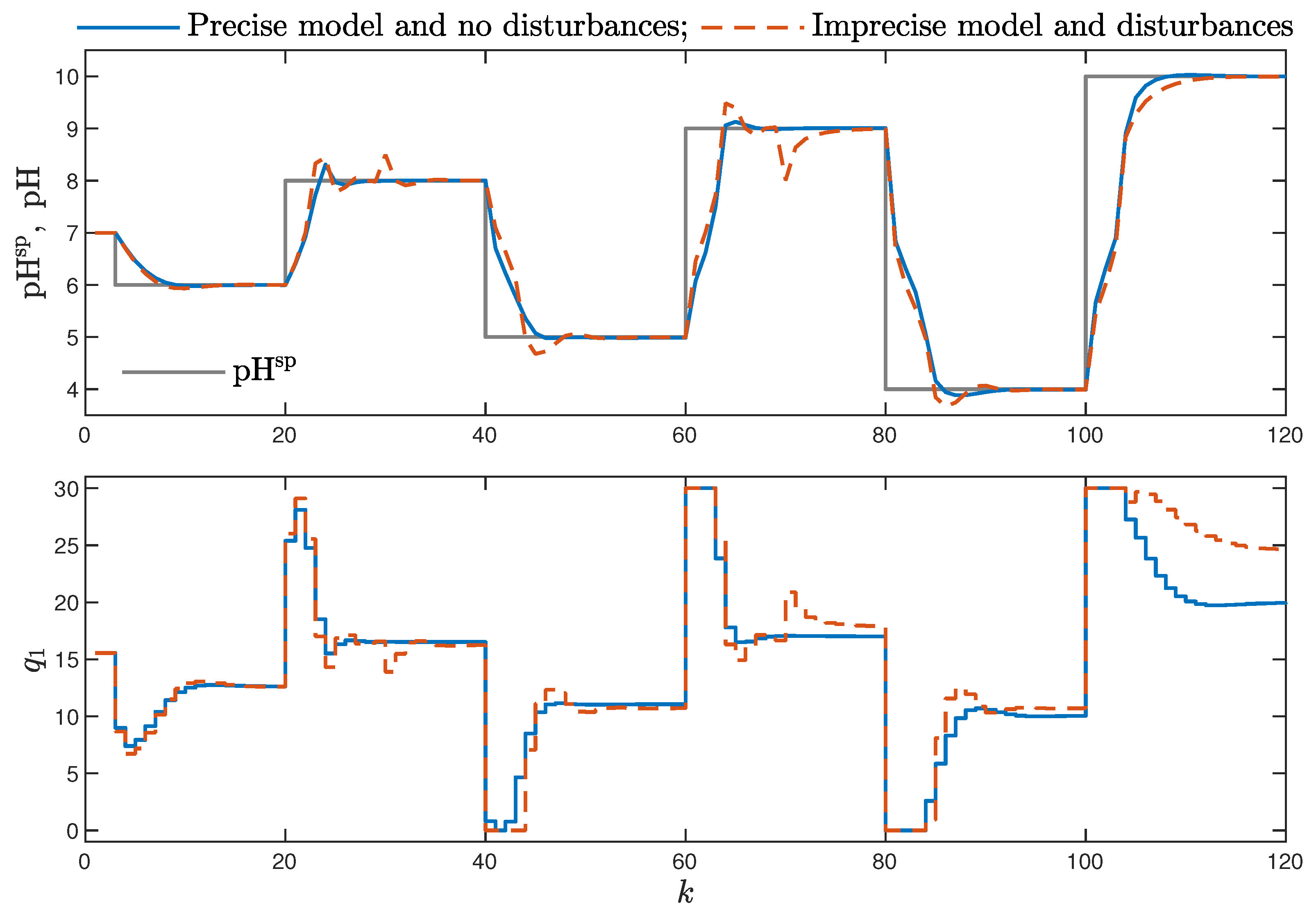 Energies 15 02483 g001 550