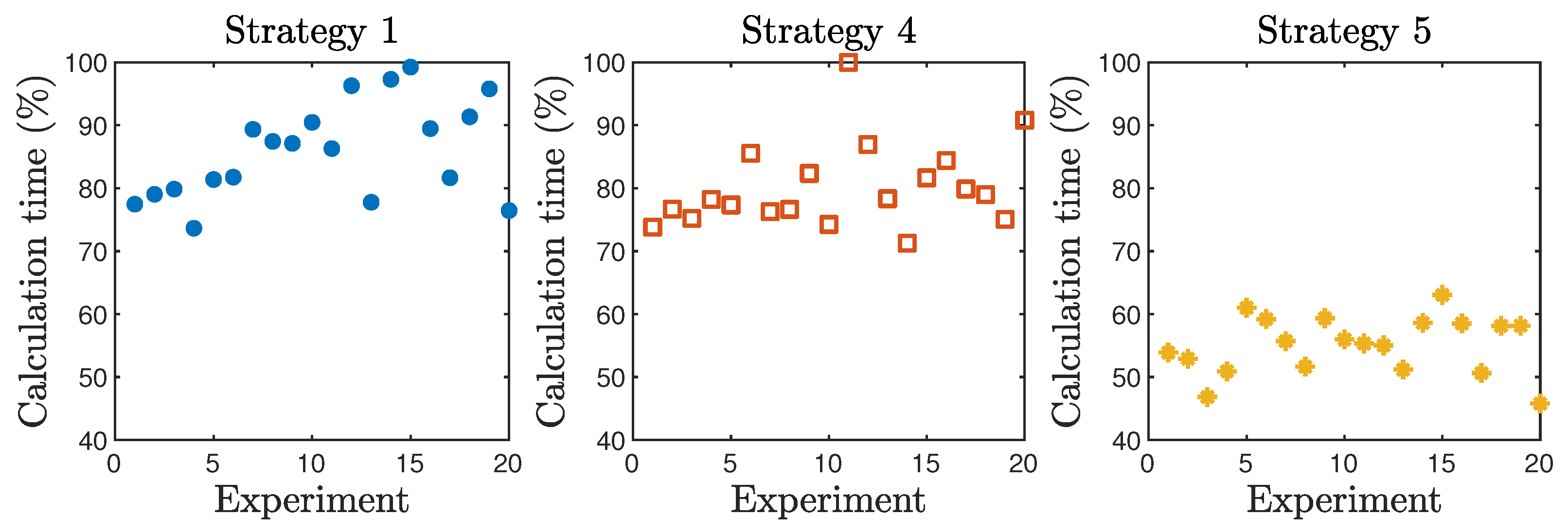 Energies 15 02483 g004 550