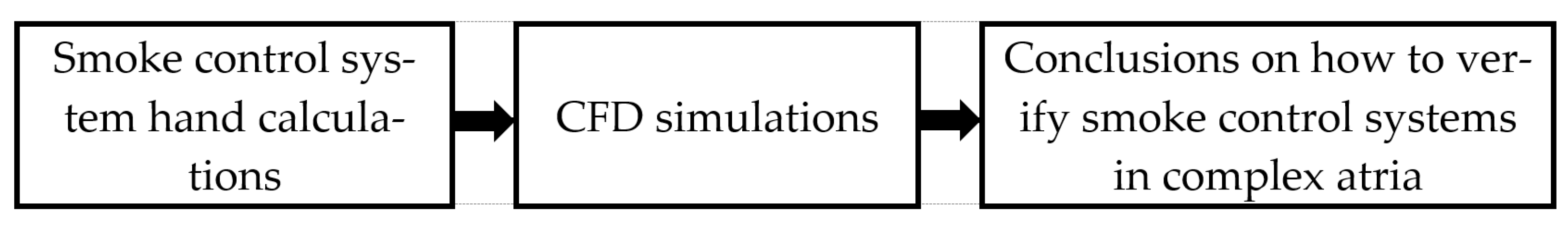 Energies 15 02484 g005