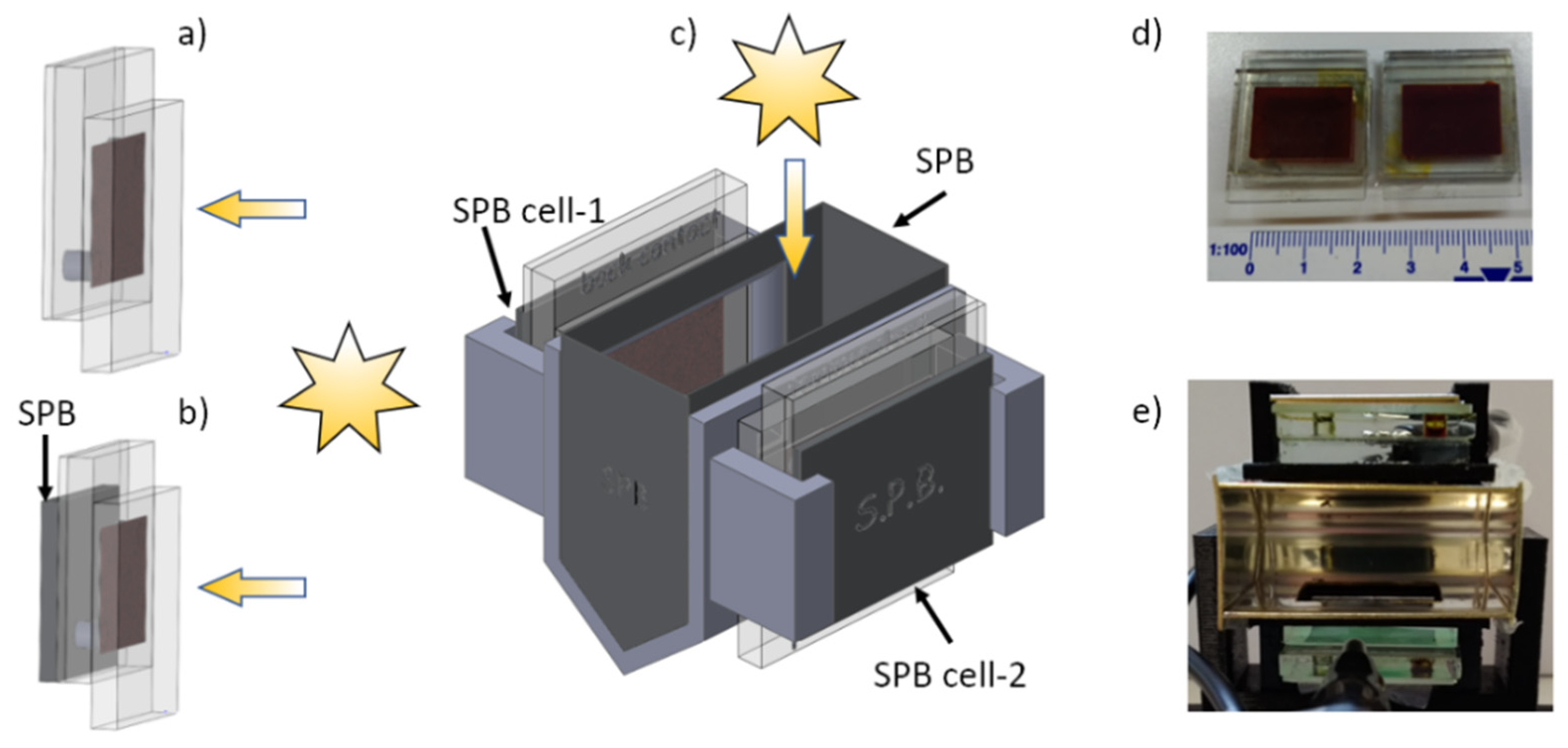 Energies 15 02486 g002 Energies 15 02486 g002