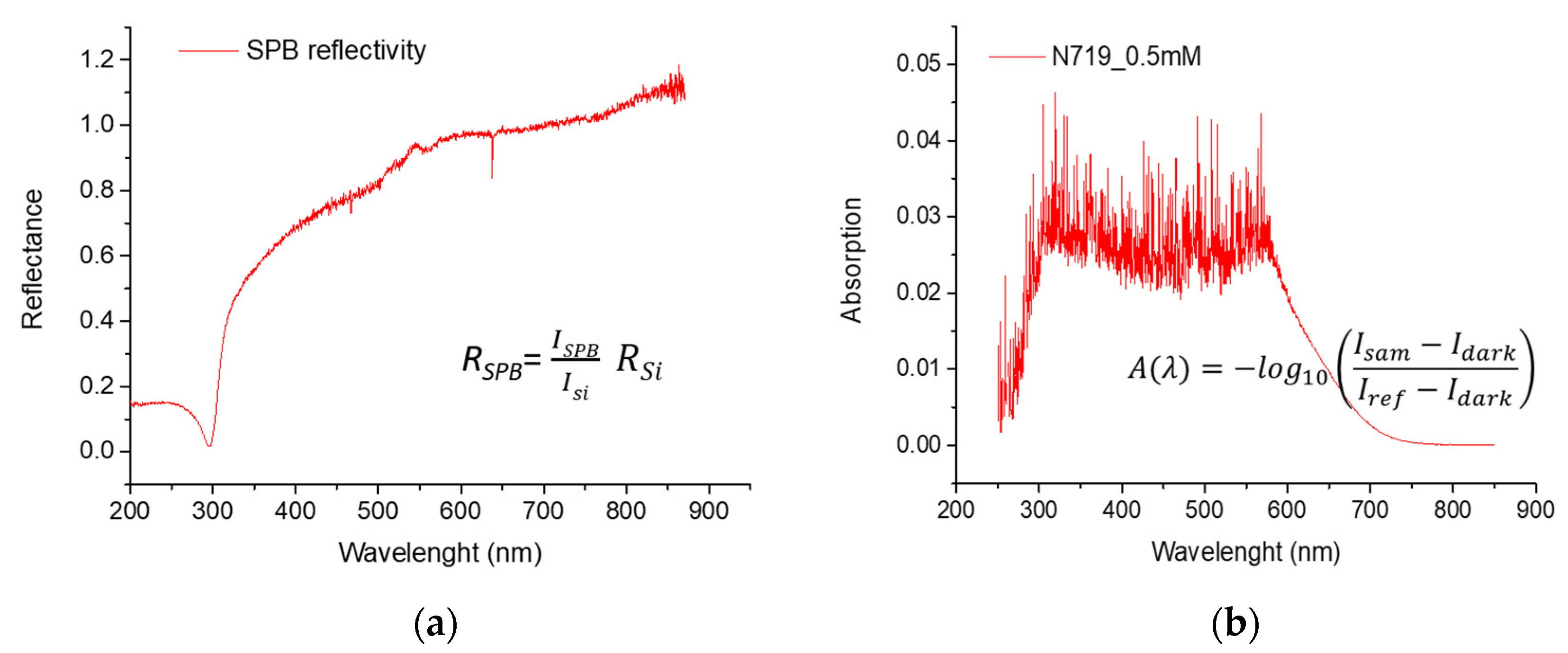 Energies 15 02486 g003 Energies 15 02486 g003