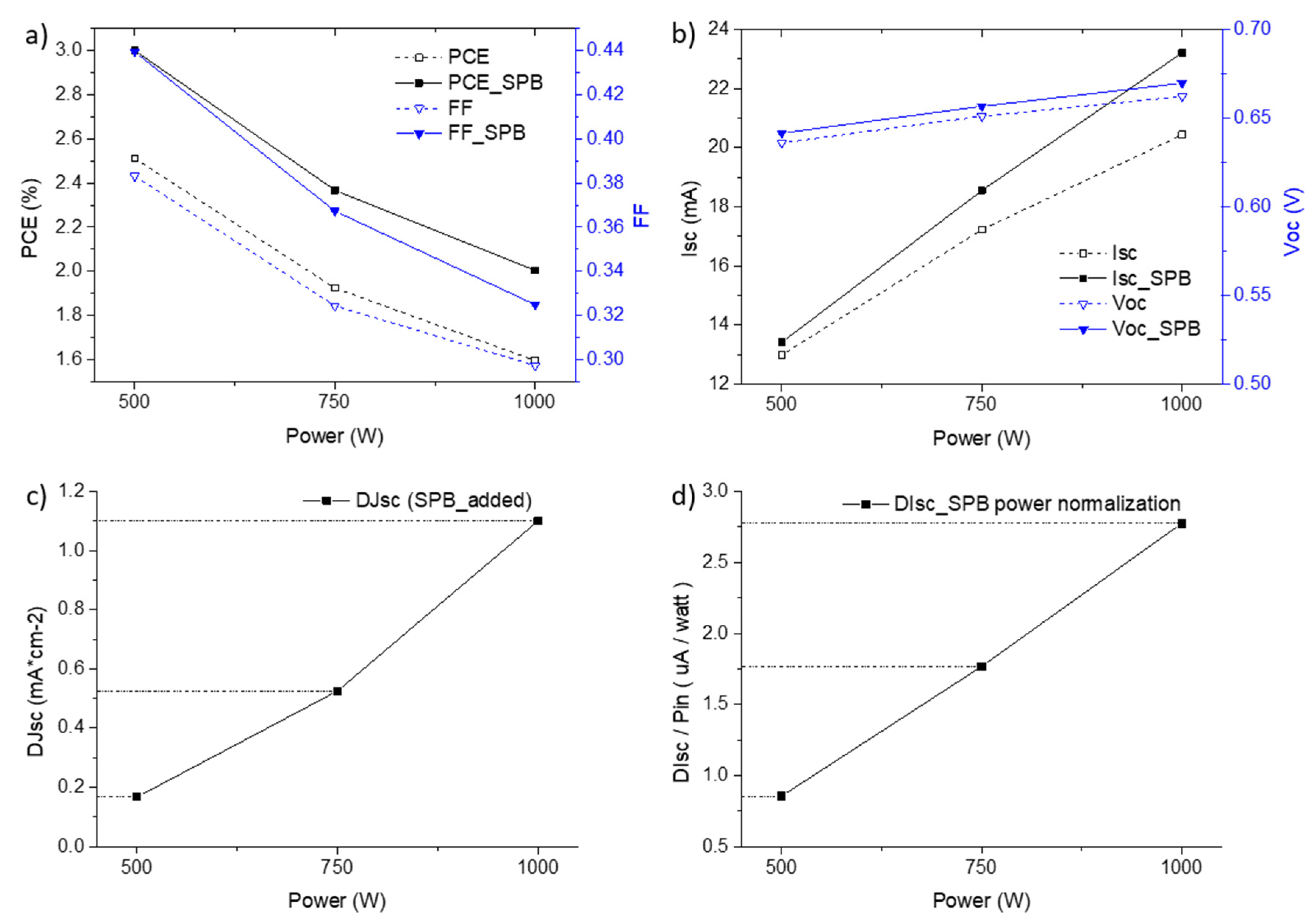 Energies 15 02486 g004 Energies 15 02486 g004