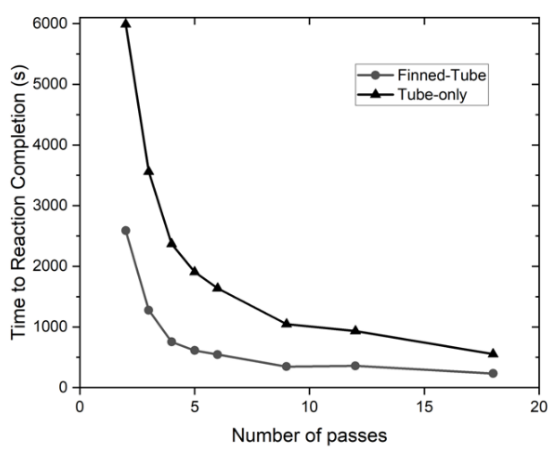 Energies 15 02490 g008