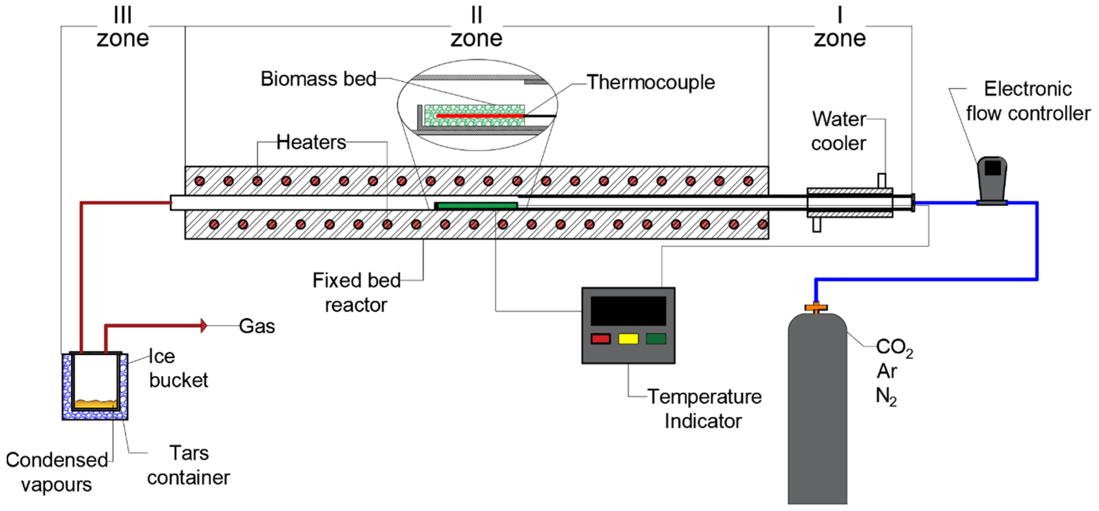 Energies 15 02491 g001