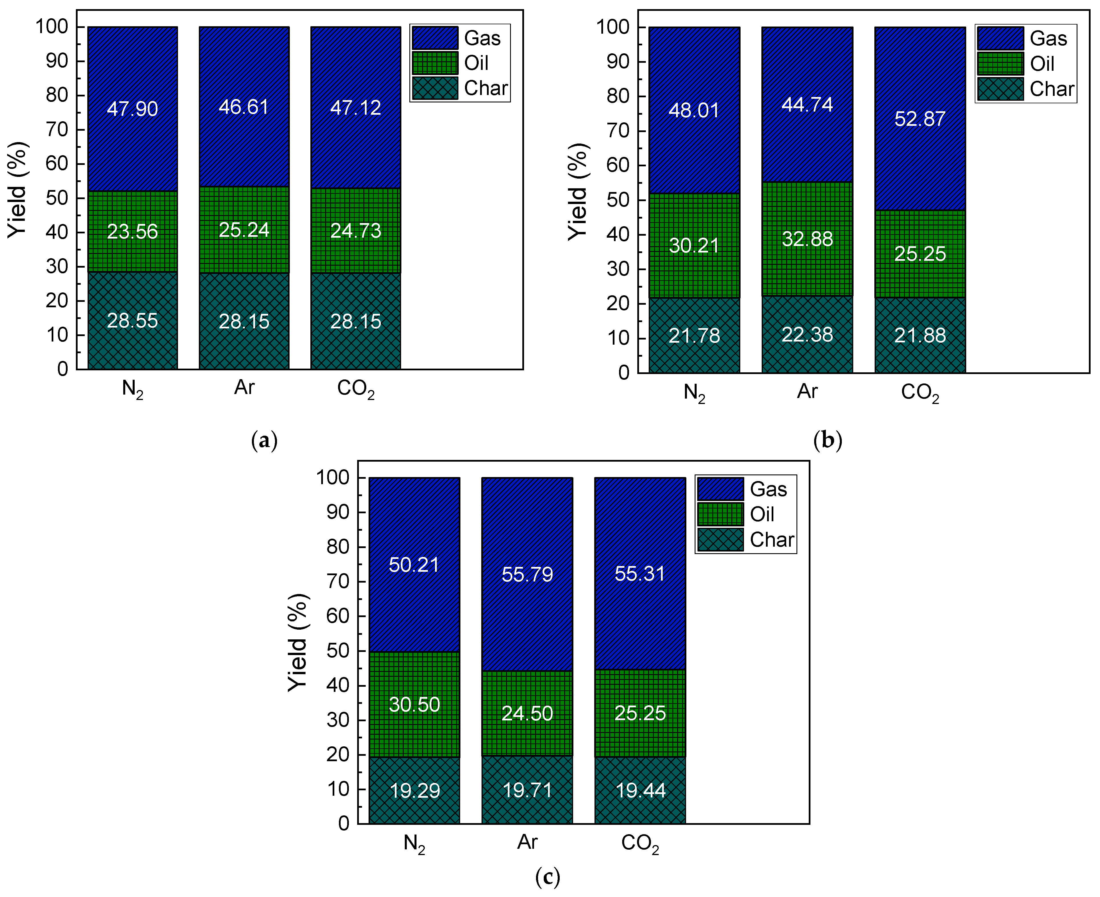 Energies 15 02491 g003
