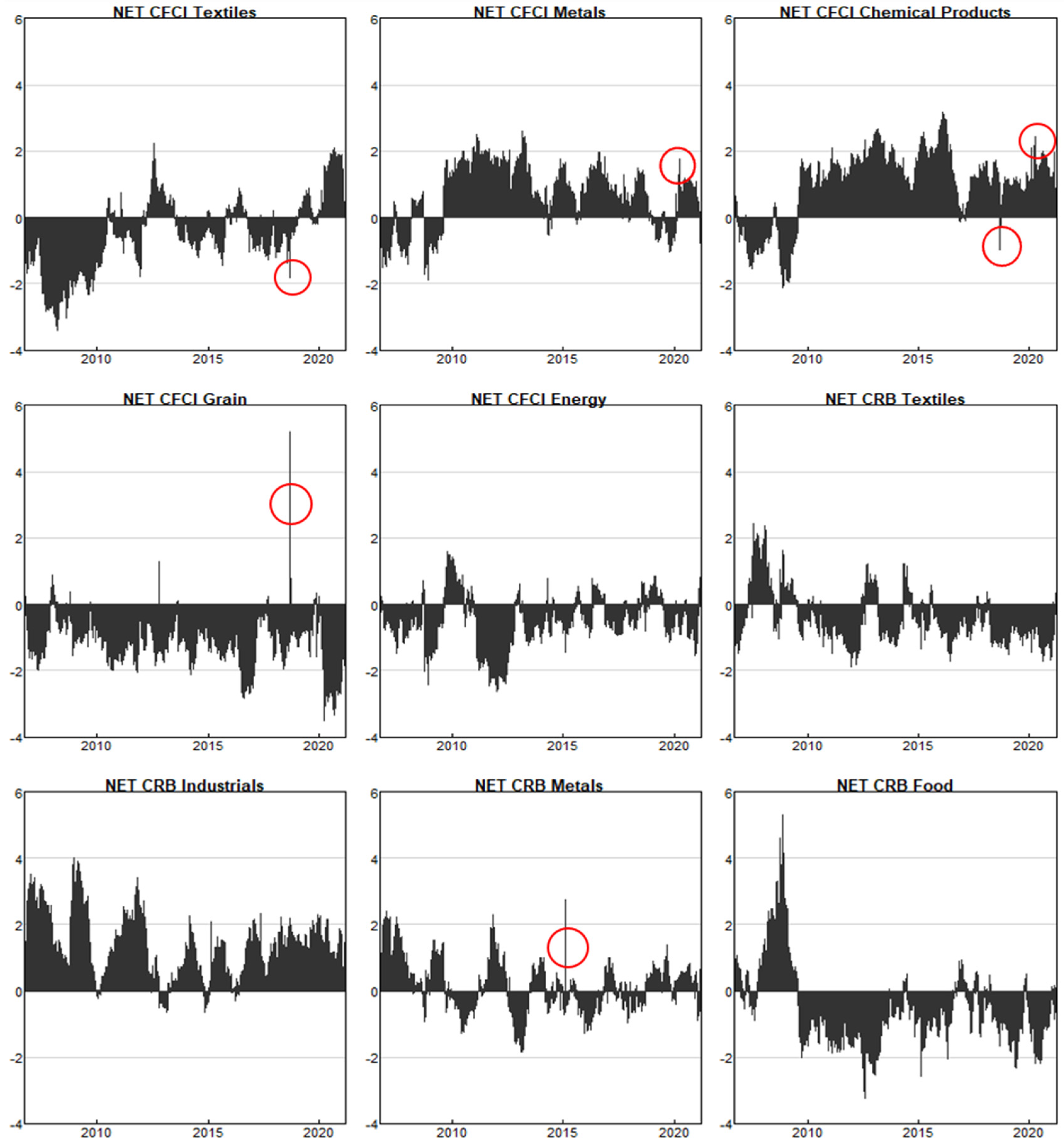 Energies 15 02492 g004 550