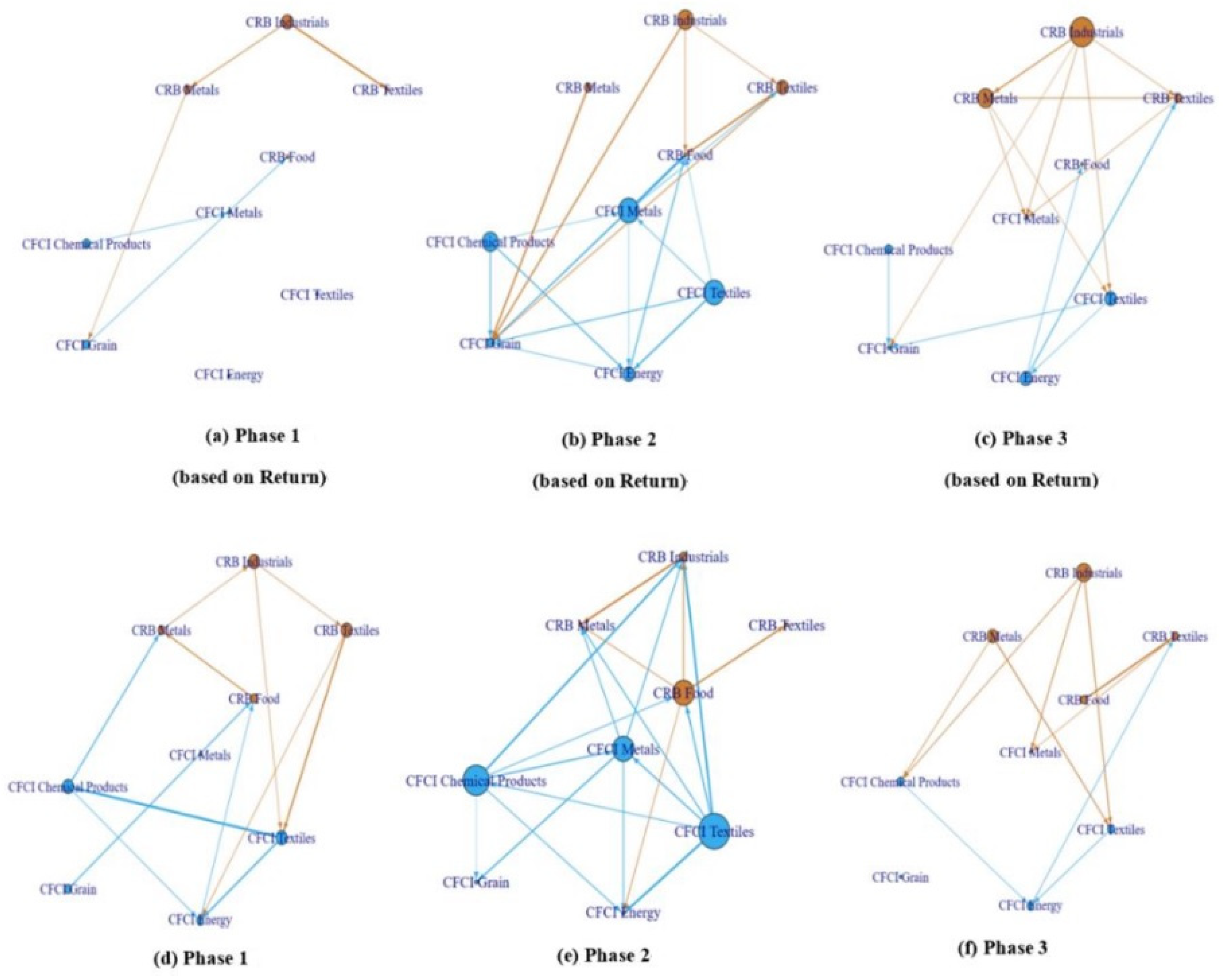 Energies 15 02492 g006 550